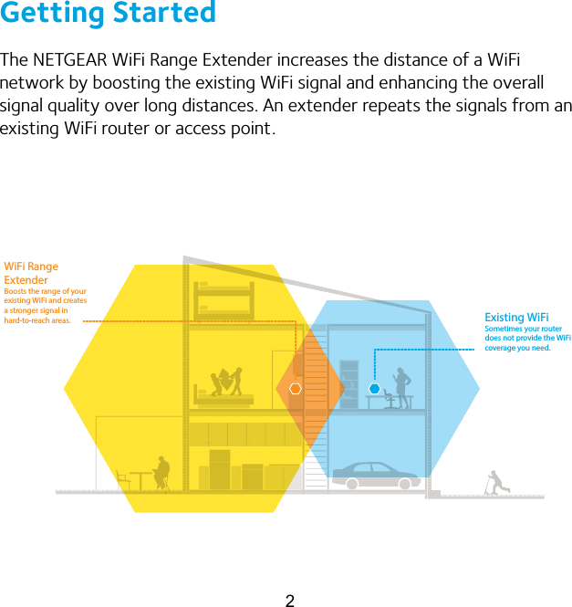 2Getting StartedThe NETGEAR WiFi Range Extender increases the distance of a WiFi network by boosting the existing WiFi signal and enhancing the overall signal quality over long distances. An extender repeats the signals from an existing WiFi router or access point.Existing WiFiSometimes your routerdoes not provide the WiFicoverage you need.WiFi RangeExtenderBoosts the range of yourexisting WiFi and createsa stronger signal inhard-to-reach areas. 