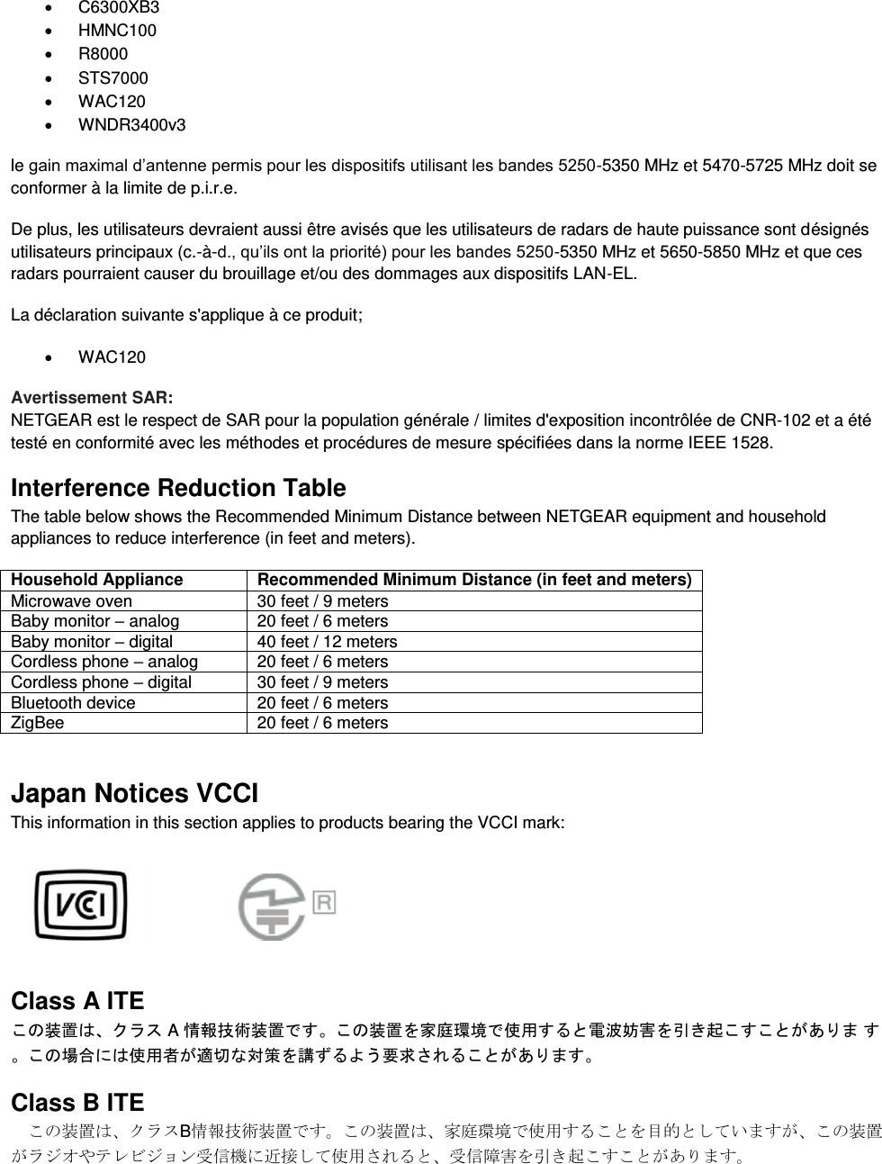    C6300XB3   HMNC100   R8000   STS7000   WAC120   WNDR3400v3 le gain maximal d’antenne permis pour les dispositifs utilisant les bandes 5250-5350 MHz et 5470-5725 MHz doit se conformer à la limite de p.i.r.e. De plus, les utilisateurs devraient aussi être avisés que les utilisateurs de radars de haute puissance sont désignés utilisateurs principaux (c.-à-d., qu’ils ont la priorité) pour les bandes 5250-5350 MHz et 5650-5850 MHz et que ces radars pourraient causer du brouillage et/ou des dommages aux dispositifs LAN-EL. La déclaration suivante s&apos;applique à ce produit;   WAC120 Avertissement SAR: NETGEAR est le respect de SAR pour la population générale / limites d&apos;exposition incontrôlée de CNR-102 et a été testé en conformité avec les méthodes et procédures de mesure spécifiées dans la norme IEEE 1528. Interference Reduction Table The table below shows the Recommended Minimum Distance between NETGEAR equipment and household appliances to reduce interference (in feet and meters). Household Appliance Recommended Minimum Distance (in feet and meters) Microwave oven 30 feet / 9 meters Baby monitor – analog 20 feet / 6 meters Baby monitor – digital 40 feet / 12 meters Cordless phone – analog 20 feet / 6 meters Cordless phone – digital 30 feet / 9 meters Bluetooth device 20 feet / 6 meters ZigBee 20 feet / 6 meters Japan Notices VCCI This information in this section applies to products bearing the VCCI mark:    Class A ITE この装置は、クラス A 情報技術装置です。この装置を家庭環境で使用すると電波妨害を引き起こすことがありま す。この場合には使用者が適切な対策を講ずるよう要求されることがあります。 Class B ITE この装置は、クラスB情報技術装置です。この装置は、家庭環境で使用することを目的としていますが、この装置がラジオやテレビジョン受信機に近接して使用されると、受信障害を引き起こすことがあります。 