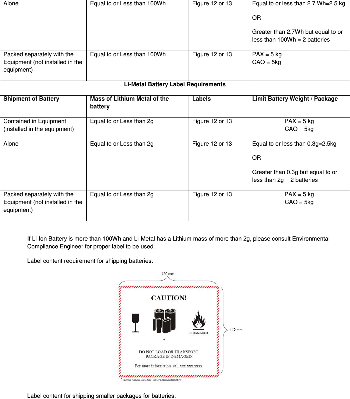  Alone  Equal to or Less than 100Wh  Figure 12 or 13  Equal to or less than 2.7 Wh=2.5 kg OR Greater than 2.7Wh but equal to or less than 100Wh = 2 batteries Packed separately with the Equipment (not installed in the equipment) Equal to or Less than 100Wh Figure 12 or 13  PAX = 5 kg CAO = 5kg Li-Metal Battery Label Requirements Shipment of Battery Mass of Lithium Metal of the battery Labels Limit Battery Weight / Package Contained in Equipment (installed in the equipment) Equal to or Less than 2g Figure 12 or 13 PAX = 5 kg CAO = 5kg Alone Equal to or Less than 2g Figure 12 or 13 Equal to or less than 0.3g=2.5kg OR Greater than 0.3g but equal to or less than 2g = 2 batteries Packed separately with the Equipment (not installed in the equipment) Equal to or Less than 2g Figure 12 or 13 PAX = 5 kg CAO = 5kg  If Li-Ion Battery is more than 100Wh and Li-Metal has a Lithium mass of more than 2g, please consult Environmental Compliance Engineer for proper label to be used. Label content requirement for shipping batteries:   Label content for shipping smaller packages for batteries:  