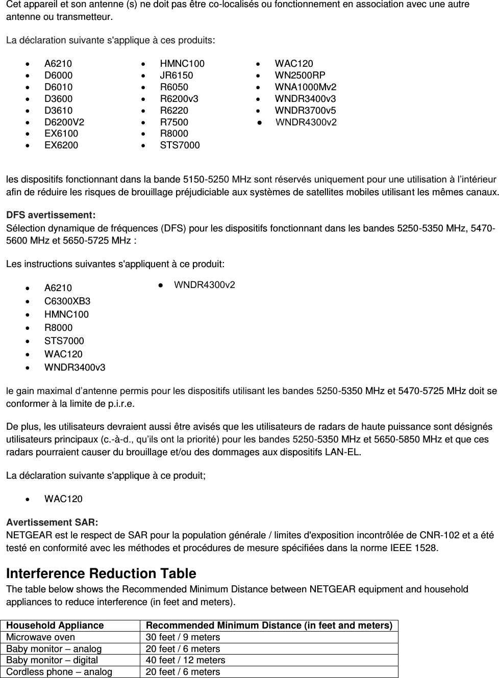  Cet appareil et son antenne (s) ne doit pas être co-localisés ou fonctionnement en association avec une autre antenne ou transmetteur. La déclaration suivante s&apos;applique à ces produits:   A6210   HMNC100   WAC120   D6000   JR6150   WN2500RP   D6010   R6050   WNA1000Mv2   D3600   R6200v3   WNDR3400v3   D3610   R6220   WNDR3700v5   D6200V2   R7500    EX6100   R8000    EX6200   STS7000   les dispositifs fonctionnant dans la bande 5150-5250 MHz sont réservés uniquement pour une utilisation à l’intérieur afin de réduire les risques de brouillage préjudiciable aux systèmes de satellites mobiles utilisant les mêmes canaux. DFS avertissement: Sélection dynamique de fréquences (DFS) pour les dispositifs fonctionnant dans les bandes 5250-5350 MHz, 5470-5600 MHz et 5650-5725 MHz : Les instructions suivantes s&apos;appliquent à ce produit:   A6210   C6300XB3   HMNC100  R8000   STS7000   WAC120   WNDR3400v3 le gain maximal d’antenne permis pour les dispositifs utilisant les bandes 5250-5350 MHz et 5470-5725 MHz doit se conformer à la limite de p.i.r.e. De plus, les utilisateurs devraient aussi être avisés que les utilisateurs de radars de haute puissance sont désignés utilisateurs principaux (c.-à-d., qu’ils ont la priorité) pour les bandes 5250-5350 MHz et 5650-5850 MHz et que ces radars pourraient causer du brouillage et/ou des dommages aux dispositifs LAN-EL. La déclaration suivante s&apos;applique à ce produit;   WAC120 Avertissement SAR: NETGEAR est le respect de SAR pour la population générale / limites d&apos;exposition incontrôlée de CNR-102 et a été testé en conformité avec les méthodes et procédures de mesure spécifiées dans la norme IEEE 1528. Interference Reduction Table The table below shows the Recommended Minimum Distance between NETGEAR equipment and household appliances to reduce interference (in feet and meters). Household Appliance Recommended Minimum Distance (in feet and meters) Microwave oven 30 feet / 9 meters Baby monitor – analog 20 feet / 6 meters Baby monitor – digital 40 feet / 12 meters Cordless phone – analog 20 feet / 6 meters ●     WNDR4300v2●    WNDR4300v2