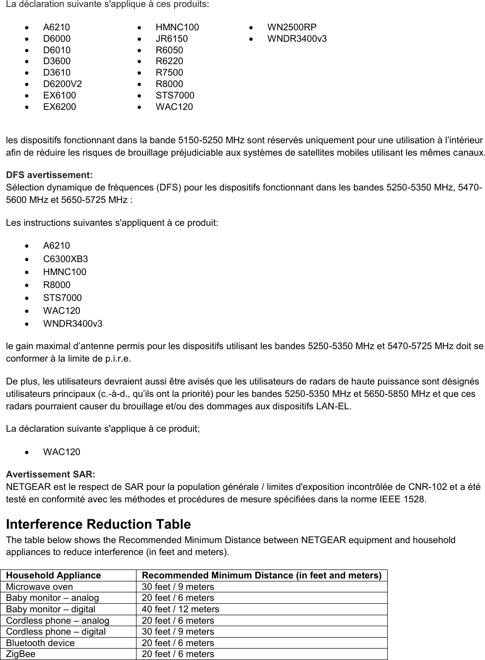  La déclaration suivante s&apos;applique à ces produits:   A6210   HMNC100   WN2500RP   D6000   JR6150   WNDR3400v3   D6010   R6050    D3600   R6220    D3610   R7500    D6200V2   R8000    EX6100   STS7000    EX6200   WAC120   les dispositifs fonctionnant dans la bande 5150-5250 MHz sont réservés uniquement pour une utilisation à l’intérieur afin de réduire les risques de brouillage préjudiciable aux systèmes de satellites mobiles utilisant les mêmes canaux. DFS avertissement: Sélection dynamique de fréquences (DFS) pour les dispositifs fonctionnant dans les bandes 5250-5350 MHz, 5470-5600 MHz et 5650-5725 MHz : Les instructions suivantes s&apos;appliquent à ce produit:   A6210   C6300XB3   HMNC100   R8000   STS7000   WAC120   WNDR3400v3 le gain maximal d’antenne permis pour les dispositifs utilisant les bandes 5250-5350 MHz et 5470-5725 MHz doit se conformer à la limite de p.i.r.e. De plus, les utilisateurs devraient aussi être avisés que les utilisateurs de radars de haute puissance sont désignés utilisateurs principaux (c.-à-d., qu’ils ont la priorité) pour les bandes 5250-5350 MHz et 5650-5850 MHz et que ces radars pourraient causer du brouillage et/ou des dommages aux dispositifs LAN-EL. La déclaration suivante s&apos;applique à ce produit;   WAC120 Avertissement SAR: NETGEAR est le respect de SAR pour la population générale / limites d&apos;exposition incontrôlée de CNR-102 et a été testé en conformité avec les méthodes et procédures de mesure spécifiées dans la norme IEEE 1528. Interference Reduction Table The table below shows the Recommended Minimum Distance between NETGEAR equipment and household appliances to reduce interference (in feet and meters). Household Appliance Recommended Minimum Distance (in feet and meters) Microwave oven 30 feet / 9 meters Baby monitor – analog 20 feet / 6 meters Baby monitor – digital 40 feet / 12 meters Cordless phone – analog 20 feet / 6 meters Cordless phone – digital 30 feet / 9 meters Bluetooth device 20 feet / 6 meters ZigBee 20 feet / 6 meters 