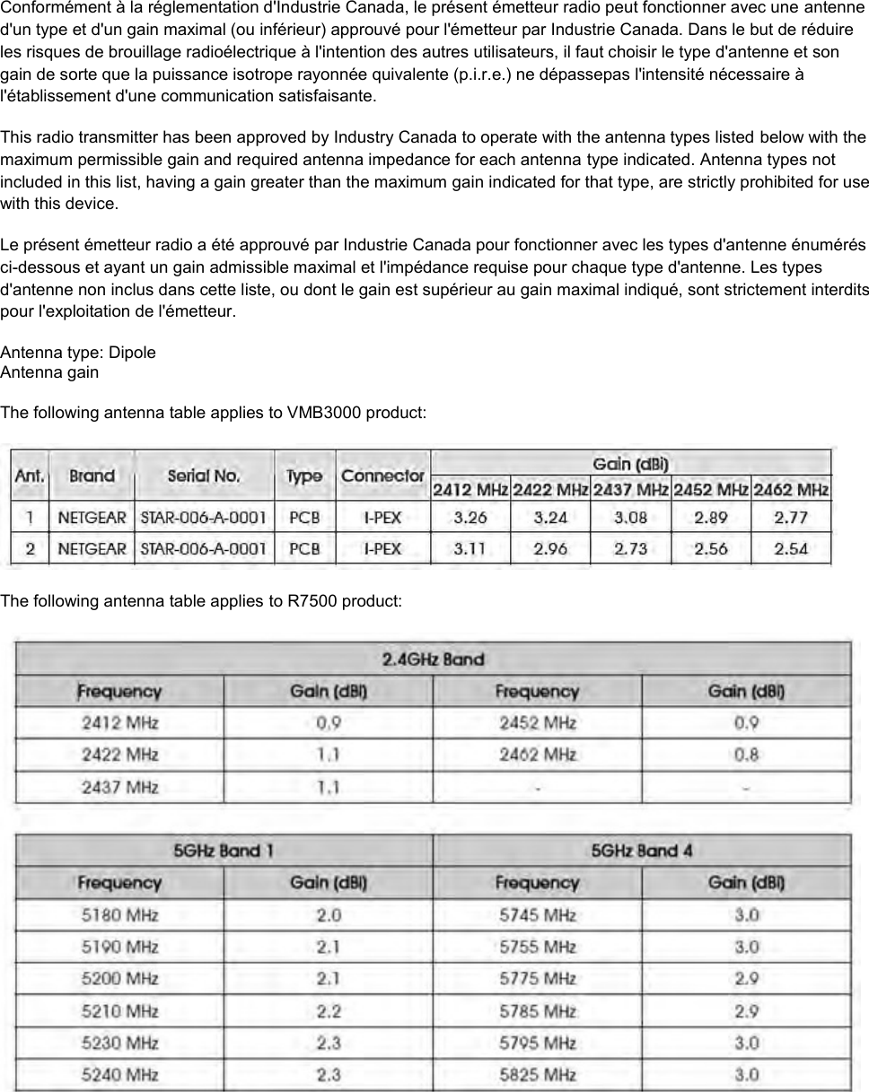  Conformément à la réglementation d&apos;Industrie Canada, le présent émetteur radio peut fonctionner avec une antenne d&apos;un type et d&apos;un gain maximal (ou inférieur) approuvé pour l&apos;émetteur par Industrie Canada. Dans le but de réduire les risques de brouillage radioélectrique à l&apos;intention des autres utilisateurs, il faut choisir le type d&apos;antenne et son gain de sorte que la puissance isotrope rayonnée quivalente (p.i.r.e.) ne dépassepas l&apos;intensité nécessaire à l&apos;établissement d&apos;une communication satisfaisante. This radio transmitter has been approved by Industry Canada to operate with the antenna types listed below with the maximum permissible gain and required antenna impedance for each antenna type indicated. Antenna types not included in this list, having a gain greater than the maximum gain indicated for that type, are strictly prohibited for use with this device. Le présent émetteur radio a été approuvé par Industrie Canada pour fonctionner avec les types d&apos;antenne énumérés ci-dessous et ayant un gain admissible maximal et l&apos;impédance requise pour chaque type d&apos;antenne. Les types d&apos;antenne non inclus dans cette liste, ou dont le gain est supérieur au gain maximal indiqué, sont strictement interdits pour l&apos;exploitation de l&apos;émetteur.  Antenna type: Dipole Antenna gain The following antenna table applies to VMB3000 product:  The following antenna table applies to R7500 product:   