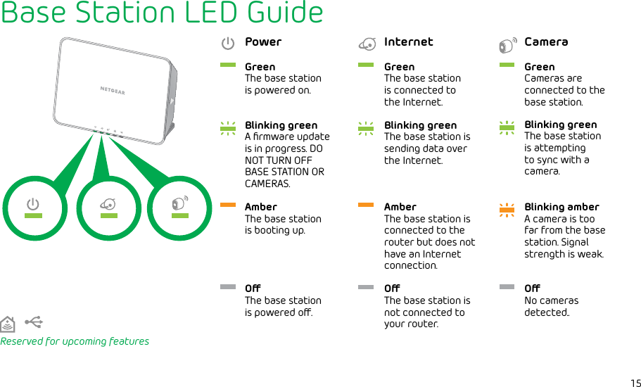 15Base Station LED GuideBlinking green A ﬁrmware update is in progress. DO NOT TURN OFF BASE STATION OR CAMERAS.GreenCameras are connected to the base station.Blinking green The base station is sending data over the Internet.GreenThe base station is powered on.Blinking green The base station is attempting to sync with a camera.GreenThe base station is connected to the Internet.AmberThe base station is booting up.OThe base station is powered o.Blinking amberA camera is too far from the base station. Signal strength is weak.ONo cameras detected..AmberThe base station is connected to the router but does not have an Internet connection.OThe base station is not connected to your router.Power CameraInternetReserved for upcoming features