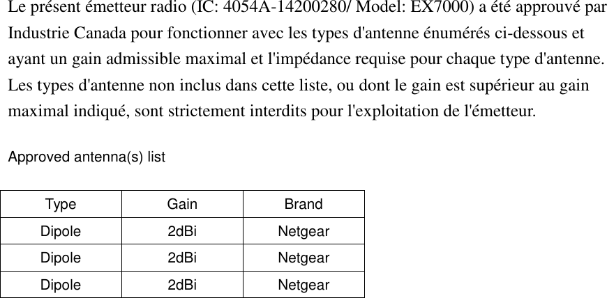 Le présent émetteur radio (IC: 4054A-14200280/ Model: EX7000) a été approuvé par Industrie Canada pour fonctionner avec les types d&apos;antenne énumérés ci-dessous et ayant un gain admissible maximal et l&apos;impédance requise pour chaque type d&apos;antenne. Les types d&apos;antenne non inclus dans cette liste, ou dont le gain est supérieur au gain maximal indiqué, sont strictement interdits pour l&apos;exploitation de l&apos;émetteur. Approved antenna(s) list   Type  Gain    Brand Dipole  2dBi  Netgear Dipole  2dBi  Netgear Dipole  2dBi  Netgear   