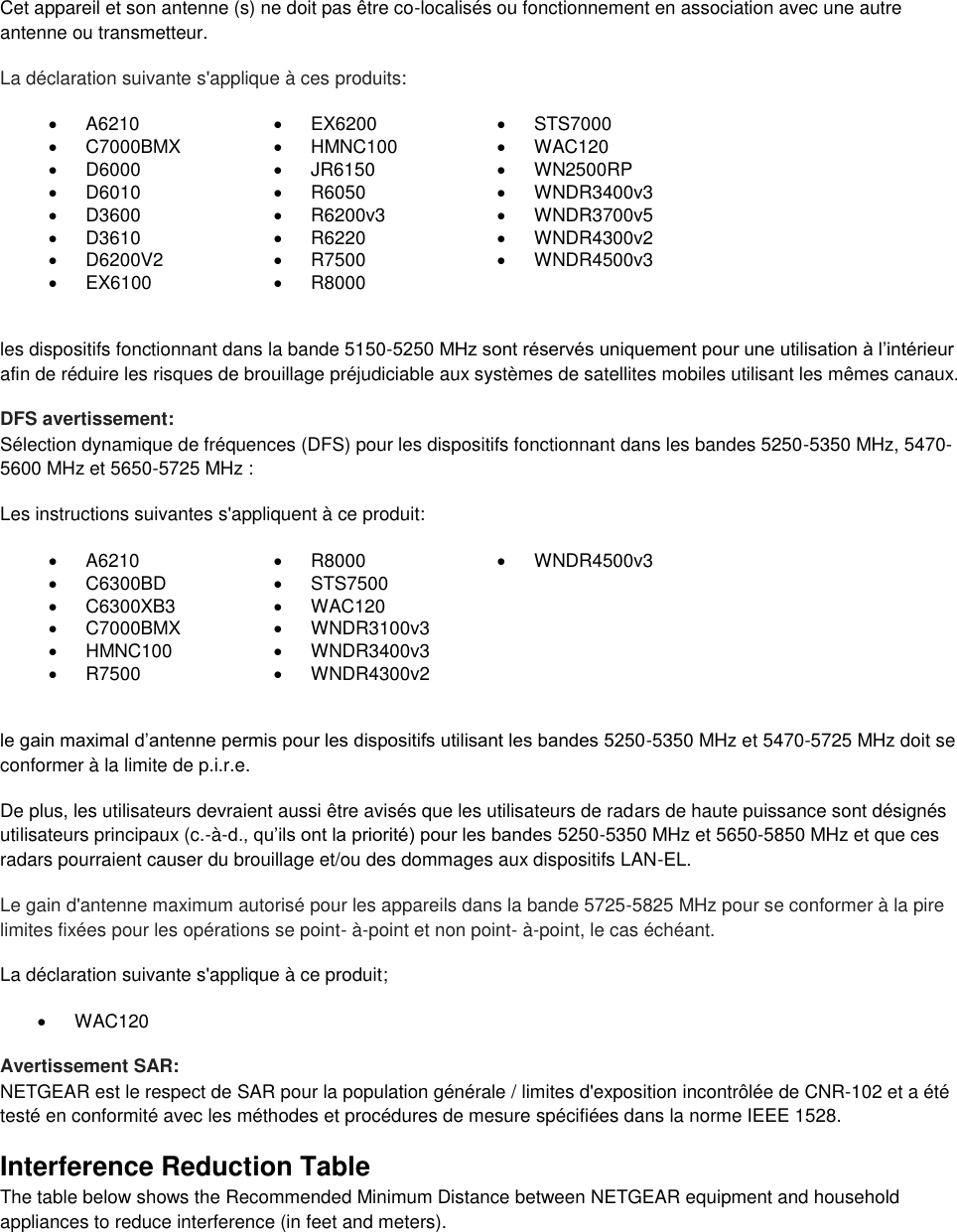  Cet appareil et son antenne (s) ne doit pas être co-localisés ou fonctionnement en association avec une autre antenne ou transmetteur. La déclaration suivante s&apos;applique à ces produits:   A6210   EX6200   STS7000   C7000BMX   HMNC100   WAC120   D6000   JR6150   WN2500RP   D6010   R6050   WNDR3400v3   D3600   R6200v3   WNDR3700v5   D3610   R6220   WNDR4300v2   D6200V2   R7500   WNDR4500v3   EX6100   R8000   les dispositifs fonctionnant dans la bande 5150-5250 MHz sont réservés uniquement pour une utilisation à l’intérieur afin de réduire les risques de brouillage préjudiciable aux systèmes de satellites mobiles utilisant les mêmes canaux. DFS avertissement: Sélection dynamique de fréquences (DFS) pour les dispositifs fonctionnant dans les bandes 5250-5350 MHz, 5470-5600 MHz et 5650-5725 MHz : Les instructions suivantes s&apos;appliquent à ce produit:   A6210   R8000   WNDR4500v3   C6300BD   STS7500    C6300XB3   WAC120    C7000BMX   WNDR3100v3    HMNC100   WNDR3400v3    R7500   WNDR4300v2   le gain maximal d’antenne permis pour les dispositifs utilisant les bandes 5250-5350 MHz et 5470-5725 MHz doit se conformer à la limite de p.i.r.e. De plus, les utilisateurs devraient aussi être avisés que les utilisateurs de radars de haute puissance sont désignés utilisateurs principaux (c.-à-d., qu’ils ont la priorité) pour les bandes 5250-5350 MHz et 5650-5850 MHz et que ces radars pourraient causer du brouillage et/ou des dommages aux dispositifs LAN-EL. Le gain d&apos;antenne maximum autorisé pour les appareils dans la bande 5725-5825 MHz pour se conformer à la pire limites fixées pour les opérations se point- à-point et non point- à-point, le cas échéant. La déclaration suivante s&apos;applique à ce produit;   WAC120 Avertissement SAR: NETGEAR est le respect de SAR pour la population générale / limites d&apos;exposition incontrôlée de CNR-102 et a été testé en conformité avec les méthodes et procédures de mesure spécifiées dans la norme IEEE 1528. Interference Reduction Table The table below shows the Recommended Minimum Distance between NETGEAR equipment and household appliances to reduce interference (in feet and meters).   