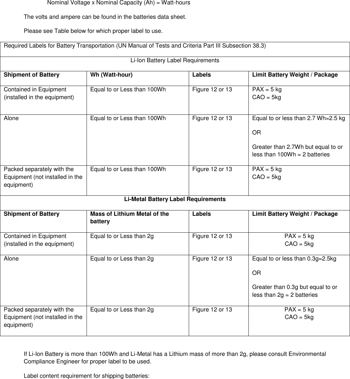  Nominal Voltage x Nominal Capacity (Ah) = Watt-hours The volts and ampere can be found in the batteries data sheet. Please see Table below for which proper label to use. Required Labels for Battery Transportation (UN Manual of Tests and Criteria Part III Subsection 38.3) Li-Ion Battery Label Requirements Shipment of Battery Wh (Watt-hour) Labels Limit Battery Weight / Package Contained in Equipment (installed in the equipment) Equal to or Less than 100Wh  Figure 12 or 13  PAX = 5 kg CAO = 5kg Alone  Equal to or Less than 100Wh  Figure 12 or 13  Equal to or less than 2.7 Wh=2.5 kg OR Greater than 2.7Wh but equal to or less than 100Wh = 2 batteries Packed separately with the Equipment (not installed in the equipment) Equal to or Less than 100Wh Figure 12 or 13  PAX = 5 kg CAO = 5kg Li-Metal Battery Label Requirements Shipment of Battery Mass of Lithium Metal of the battery Labels Limit Battery Weight / Package Contained in Equipment (installed in the equipment) Equal to or Less than 2g Figure 12 or 13 PAX = 5 kg CAO = 5kg Alone Equal to or Less than 2g Figure 12 or 13 Equal to or less than 0.3g=2.5kg OR Greater than 0.3g but equal to or less than 2g = 2 batteries Packed separately with the Equipment (not installed in the equipment) Equal to or Less than 2g Figure 12 or 13 PAX = 5 kg CAO = 5kg  If Li-Ion Battery is more than 100Wh and Li-Metal has a Lithium mass of more than 2g, please consult Environmental Compliance Engineer for proper label to be used. Label content requirement for shipping batteries:  
