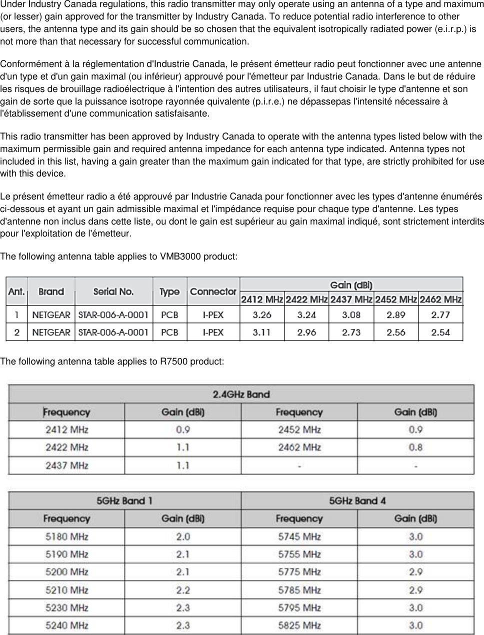  Under Industry Canada regulations, this radio transmitter may only operate using an antenna of a type and maximum (or lesser) gain approved for the transmitter by Industry Canada. To reduce potential radio interference to other users, the antenna type and its gain should be so chosen that the equivalent isotropically radiated power (e.i.r.p.) is not more than that necessary for successful communication. Conformément à la réglementation d&apos;Industrie Canada, le présent émetteur radio peut fonctionner avec une antenne d&apos;un type et d&apos;un gain maximal (ou inférieur) approuvé pour l&apos;émetteur par Industrie Canada. Dans le but de réduire les risques de brouillage radioélectrique à l&apos;intention des autres utilisateurs, il faut choisir le type d&apos;antenne et son gain de sorte que la puissance isotrope rayonnée quivalente (p.i.r.e.) ne dépassepas l&apos;intensité nécessaire à l&apos;établissement d&apos;une communication satisfaisante. This radio transmitter has been approved by Industry Canada to operate with the antenna types listed below with the maximum permissible gain and required antenna impedance for each antenna type indicated. Antenna types not included in this list, having a gain greater than the maximum gain indicated for that type, are strictly prohibited for use with this device. Le présent émetteur radio a été approuvé par Industrie Canada pour fonctionner avec les types d&apos;antenne énumérés ci-dessous et ayant un gain admissible maximal et l&apos;impédance requise pour chaque type d&apos;antenne. Les types d&apos;antenne non inclus dans cette liste, ou dont le gain est supérieur au gain maximal indiqué, sont strictement interdits pour l&apos;exploitation de l&apos;émetteur. The following antenna table applies to VMB3000 product:  The following antenna table applies to R7500 product:  