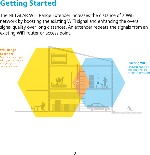 2Getting StartedThe NETGEAR WiFi Range Extender increases the distance of a WiFi network by boosting the existing WiFi signal and enhancing the overall signal quality over long distances. An extender repeats the signals from an existing WiFi router or access point.