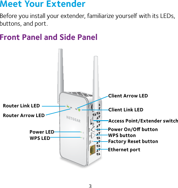 3Meet Your ExtenderBefore you install your extender, familiarize yourself with its LEDs, buttons, and port.Front Panel and Side PanelRouter Arrow LEDClient Arrow LEDRouter Link LED Client Link LEDPower LEDWPS LEDEthernet portAccess Point/Extender switchPower On/O buttonFactory Reset buttonWPS button