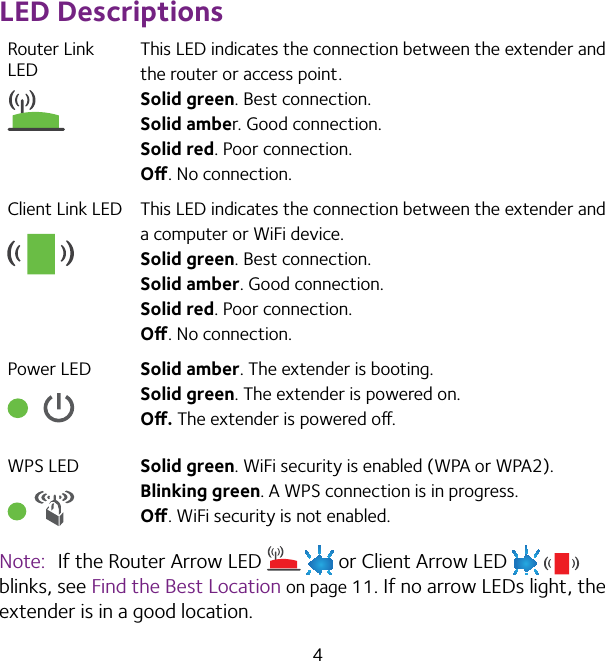 4LED DescriptionsRouter Link LEDThis LED indicates the connection between the extender andthe router or access point.Solid green. Best connection.Solid amber. Good connection.Solid red. Poor connection.O. No connection.Client Link LED This LED indicates the connection between the extender anda computer or WiFi device.Solid green. Best connection.Solid amber. Good connection.Solid red. Poor connection.O. No connection.Power LED Solid amber. The extender is booting.Solid green. The extender is powered on.O. The extender is powered o.WPS LED Solid green. WiFi security is enabled (WPA or WPA2).Blinking green. A WPS connection is in progress.O. WiFi security is not enabled.Note:  If the Router Arrow LED   or Client Arrow LED    blinks, see Find the Best Location on page 11. If no arrow LEDs light, the extender is in a good location.