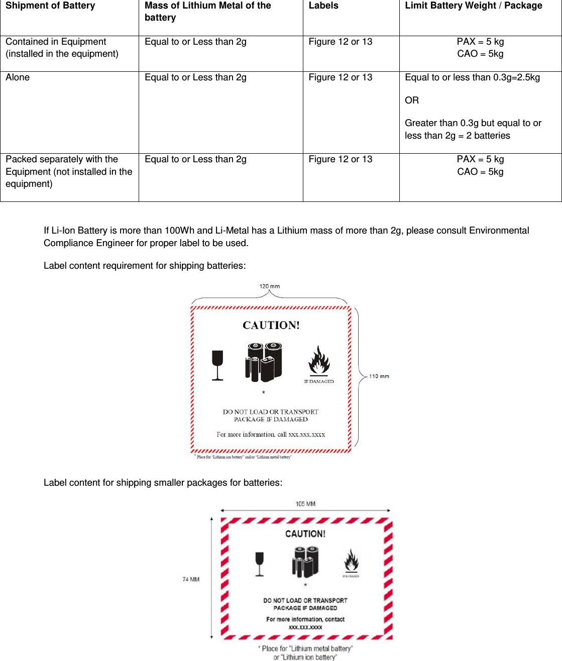  Shipment of Battery Mass of Lithium Metal of the battery Labels Limit Battery Weight / Package Contained in Equipment (installed in the equipment) Equal to or Less than 2g Figure 12 or 13 PAX = 5 kg CAO = 5kg Alone Equal to or Less than 2g Figure 12 or 13 Equal to or less than 0.3g=2.5kg OR Greater than 0.3g but equal to or less than 2g = 2 batteries Packed separately with the Equipment (not installed in the equipment) Equal to or Less than 2g Figure 12 or 13 PAX = 5 kg CAO = 5kg  If Li-Ion Battery is more than 100Wh and Li-Metal has a Lithium mass of more than 2g, please consult Environmental Compliance Engineer for proper label to be used. Label content requirement for shipping batteries:   Label content for shipping smaller packages for batteries:   