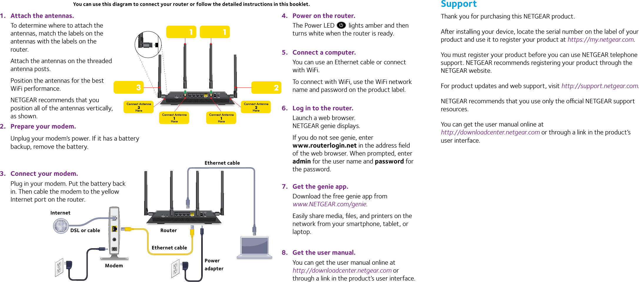 SupportThank you for purchasing this NETGEAR product.Aer installing your device, locate the serial number on the label of your product and use it to register your product at https://my.netgear.com. You must register your product before you can use NETGEAR telephone support. NETGEAR recommends registering your product through the NETGEAR website.For product updates and web support, visit http://support.netgear.com.NETGEAR recommends that you use only the ocial NETGEAR support resources. You can get the user manual online at  http://downloadcenter.netgear.com or through a link in the product’s user interface.1.  Attach the antennas.To determine where to attach the antennas, match the labels on the antennas with the labels on the router.Attach the antennas on the threaded antenna posts.Position the antennas for the best WiFi performance.NETGEAR recommends that you position all of the antennas vertically, as shown.2.  Prepare your modem.Unplug your modem’s power. If it has a battery backup, remove the battery.3.  Connect your modem.Plug in your modem. Put the battery back in. Then cable the modem to the yellow Internet port on the router.4.  Power on the router.The Power LED   lights amber and then turns white when the router is ready.5.  Connect a computer.You can use an Ethernet cable or connect with WiFi. To connect with WiFi, use the WiFi network name and password on the product label.6.  Log in to the router.Launch a web browser. NETGEAR genie displays.If you do not see genie, enter www.routerlogin.net in the address ﬁeld of the web browser. When prompted, enter admin for the user name and password for the password.7.  Get the genie app.Download the free genie app from  www.NETGEAR.com/genie.Easily share media, ﬁles, and printers on the network from your smartphone, tablet, or laptop.8.  Get the user manual.You can get the user manual online at http://downloadcenter.netgear.com or through a link in the product’s user interface.Ethernet cableRouterEthernet cableDSL or cableInternetModem Power adapterYou can use this diagram to connect your router or follow the detailed instructions in this booklet.