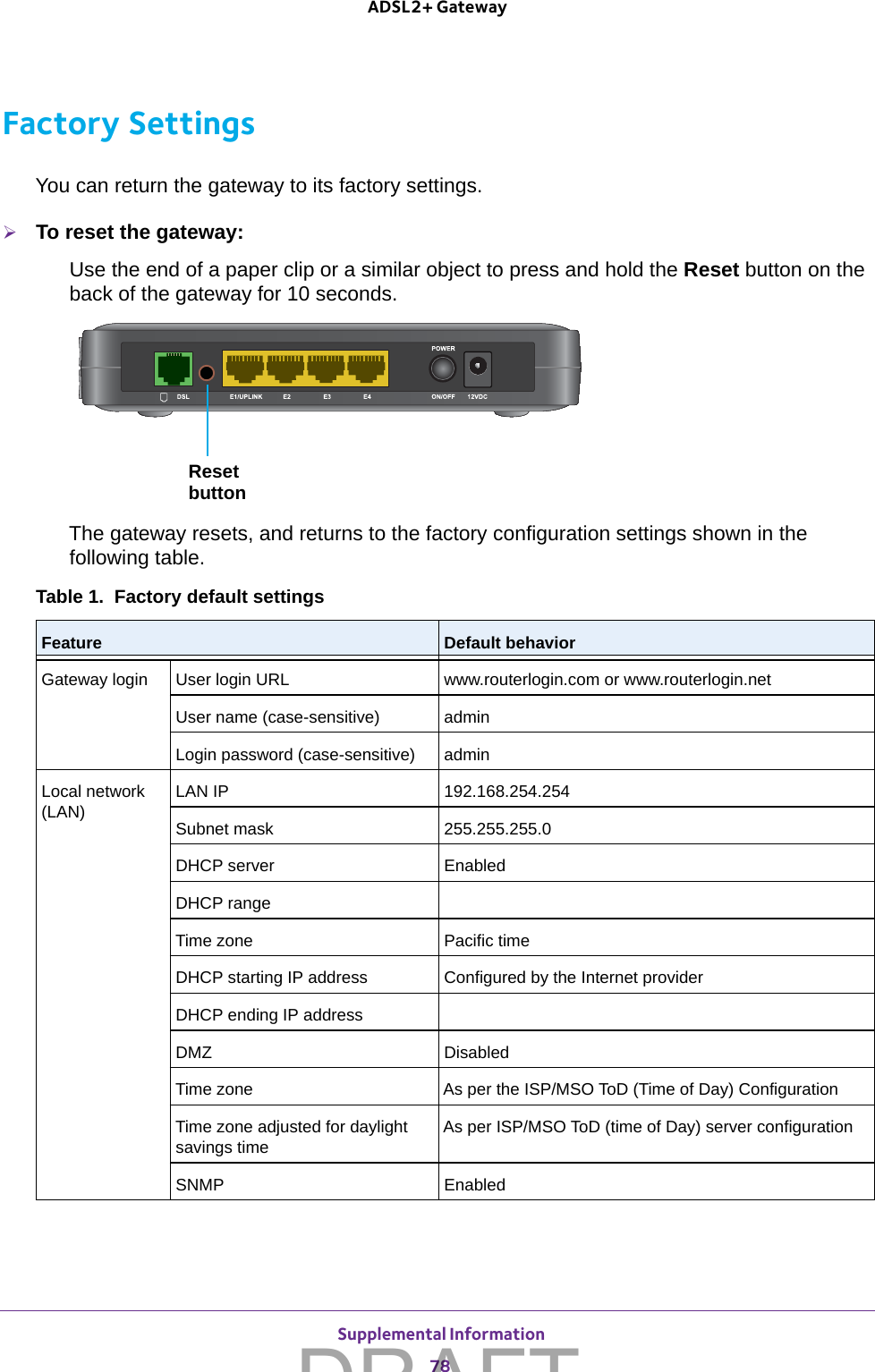  Supplemental Information78ADSL2+ Gateway Factory SettingsYou can return the gateway to its factory settings. To reset the gateway:Use the end of a paper clip or a similar object to press and hold the Reset button on the back of the gateway for 10 seconds. ResetbuttonThe gateway resets, and returns to the factory configuration settings shown in the following table.Table 1.  Factory default settings  Feature Default behaviorGateway login User login URL www.routerlogin.com or www.routerlogin.netUser name (case-sensitive) admin Login password (case-sensitive) adminLocal network (LAN) LAN IP 192.168.254.254Subnet mask 255.255.255.0DHCP server EnabledDHCP rangeTime zone Pacific timeDHCP starting IP address Configured by the Internet providerDHCP ending IP addressDMZ DisabledTime zone As per the ISP/MSO ToD (Time of Day) ConfigurationTime zone adjusted for daylight savings time As per ISP/MSO ToD (time of Day) server configurationSNMP EnabledDRAFT