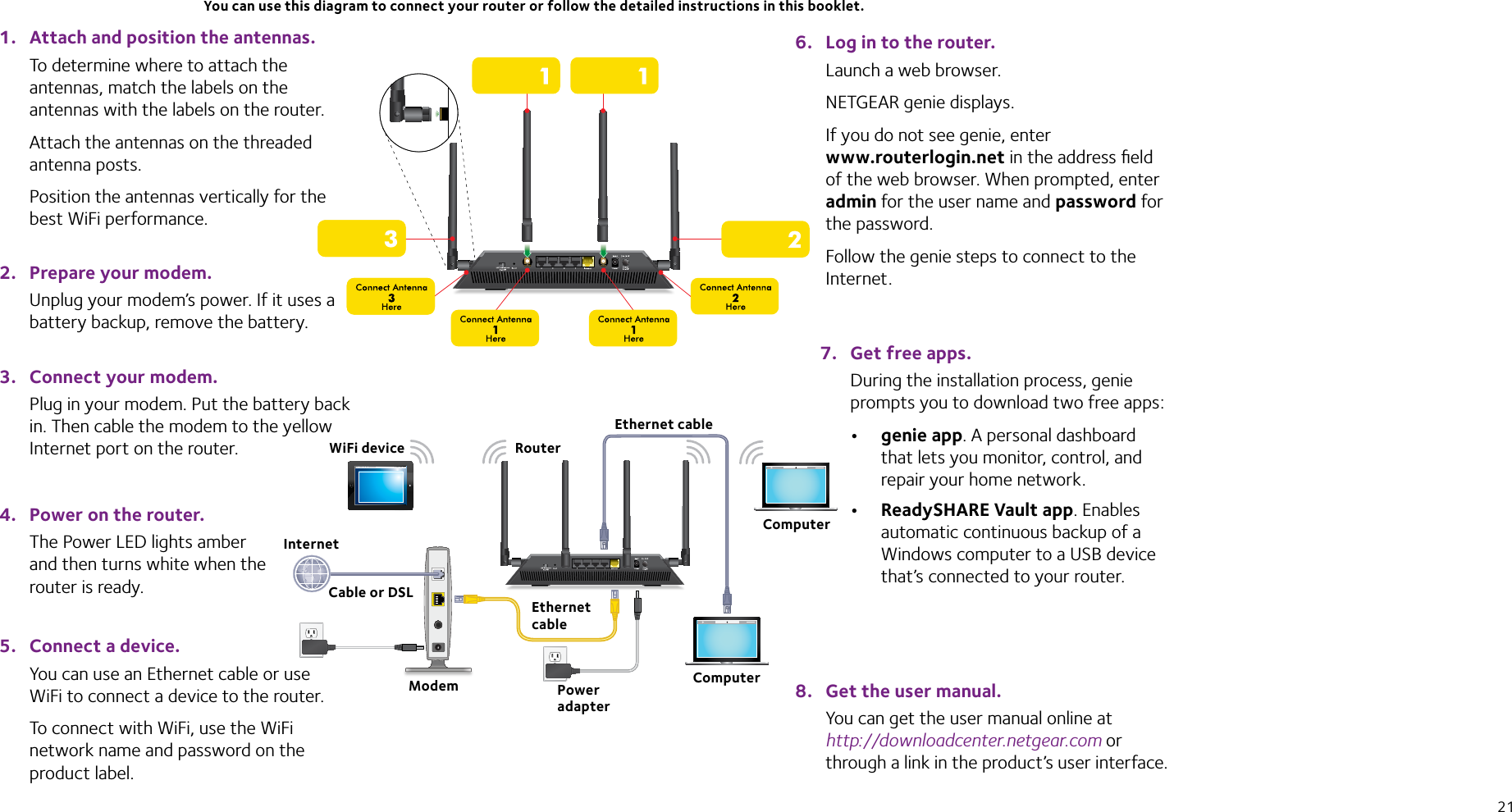 211.  Attach and position the antennas.To determine where to attach the antennas, match the labels on the antennas with the labels on the router.Attach the antennas on the threaded antenna posts.Position the antennas vertically for the best WiFi performance.2.  Prepare your modem.Unplug your modem’s power. If it uses a battery backup, remove the battery.3.  Connect your modem.Plug in your modem. Put the battery back in. Then cable the modem to the yellow Internet port on the router.4.  Power on the router.The Power LED lights amber and then turns white when the router is ready.5.  Connect a device.You can use an Ethernet cable or use WiFi to connect a device to the router.To connect with WiFi, use the WiFi network name and password on the product label.6.  Log in to the router.Launch a web browser.NETGEAR genie displays.If you do not see genie, enter www.routerlogin.net in the address ﬁeld of the web browser. When prompted, enter admin for the user name and password for the password.Follow the genie steps to connect to the Internet.8.  Get the user manual.You can get the user manual online at http://downloadcenter.netgear.com or through a link in the product’s user interface.RouterEthernet cableCable or DSLInternetModem Power adapterYou can use this diagram to connect your router or follow the detailed instructions in this booklet.7.  Get free apps.During the installation process, genie prompts you to download two free apps:• genie app. A personal dashboard that lets you monitor, control, and repair your home network.• ReadySHARE Vault app. Enables automatic continuous backup of a Windows computer to a USB device that’s connected to your router.Ethernet cableComputerWiFi deviceComputer