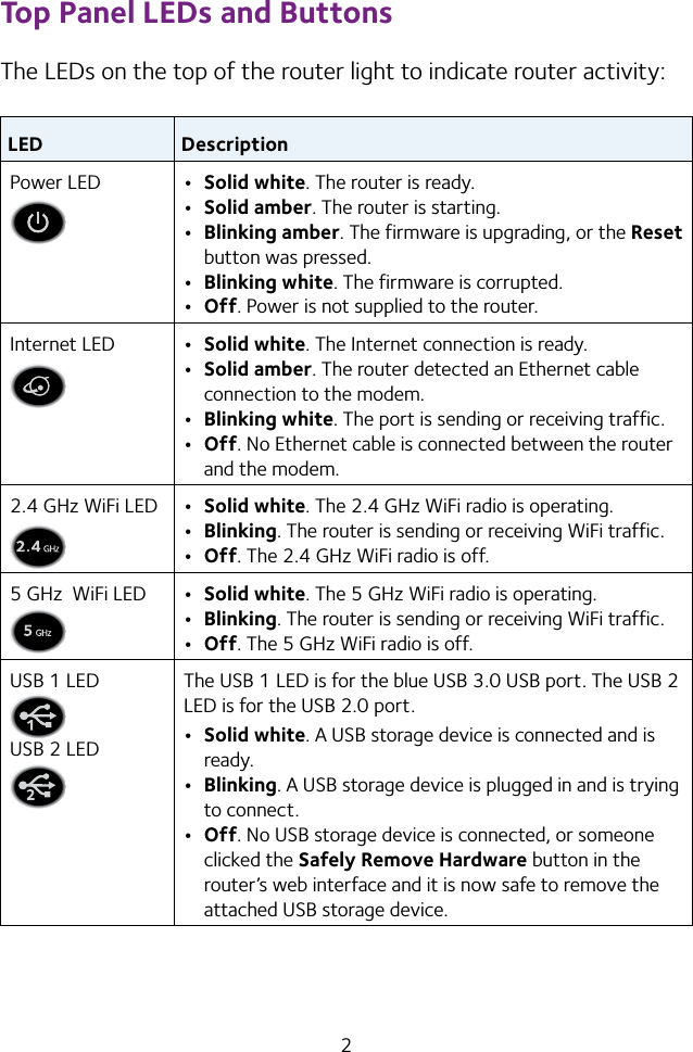 2Top Panel LEDs and ButtonsThe LEDs on the top of the router light to indicate router activity:LED DescriptionPower LED • Solid white. The router is ready.• Solid amber. The router is starting.• Blinking amber. The firmware is upgrading, or the Reset button was pressed.• Blinking white. The firmware is corrupted.• Off. Power is not supplied to the router.Internet LED • Solid white. The Internet connection is ready.• Solid amber. The router detected an Ethernet cable connection to the modem.• Blinking white. The port is sending or receiving traffic.• Off. No Ethernet cable is connected between the router and the modem.2.4 GHz WiFi LED • Solid white. The 2.4 GHz WiFi radio is operating.• Blinking. The router is sending or receiving WiFi traffic.• Off. The 2.4 GHz WiFi radio is off.5 GHz  WiFi LED • Solid white. The 5 GHz WiFi radio is operating.• Blinking. The router is sending or receiving WiFi traffic.• Off. The 5 GHz WiFi radio is off.USB 1 LEDUSB 2 LEDThe USB 1 LED is for the blue USB 3.0 USB port. The USB 2 LED is for the USB 2.0 port.• Solid white. A USB storage device is connected and is ready.• Blinking. A USB storage device is plugged in and is trying to connect.• Off. No USB storage device is connected, or someone clicked the Safely Remove Hardware button in the router’s web interface and it is now safe to remove the attached USB storage device.