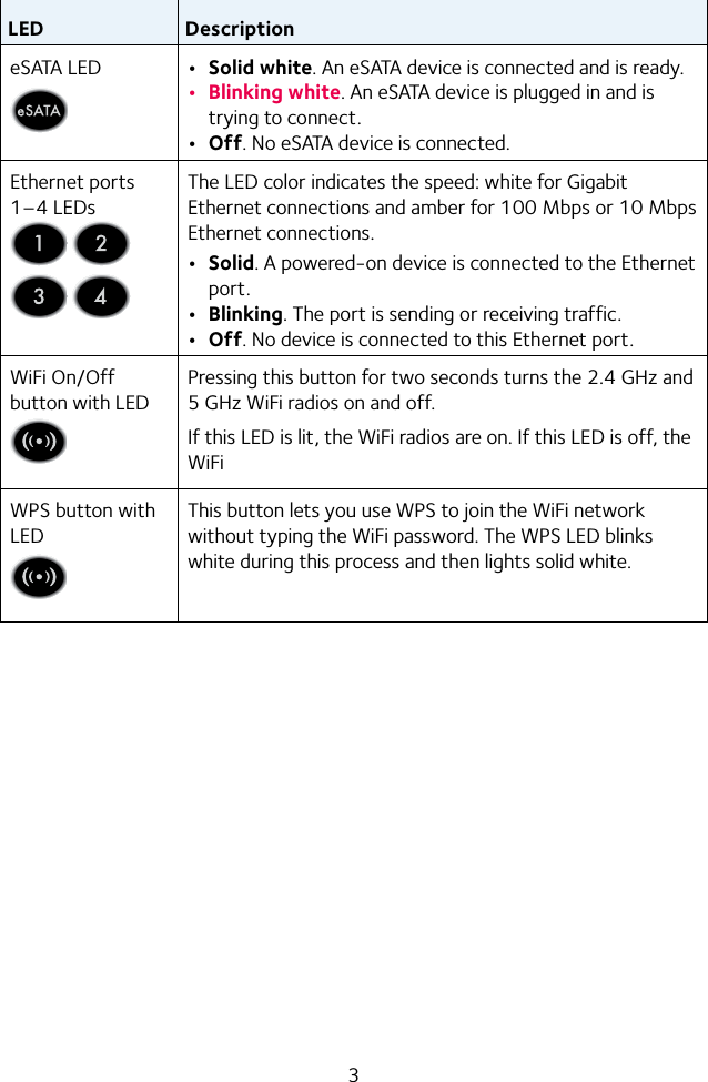 3LED DescriptioneSATA LED • Solid white. An eSATA device is connected and is ready.• Blinking white. An eSATA device is plugged in and is trying to connect.• Off. No eSATA device is connected.Ethernet ports 1–4 LEDs  The LED color indicates the speed: white for Gigabit Ethernet connections and amber for 100 Mbps or 10 Mbps Ethernet connections.• Solid. A powered‑on device is connected to the Ethernet port.• Blinking. The port is sending or receiving traffic.• Off. No device is connected to this Ethernet port.WiFi On/Off button with LEDPressing this button for two seconds turns the 2.4 GHz and 5 GHz WiFi radios on and off.If this LED is lit, the WiFi radios are on. If this LED is off, the WiFiWPS button with LEDThis button lets you use WPS to join the WiFi network without typing the WiFi password. The WPS LED blinks white during this process and then lights solid white.