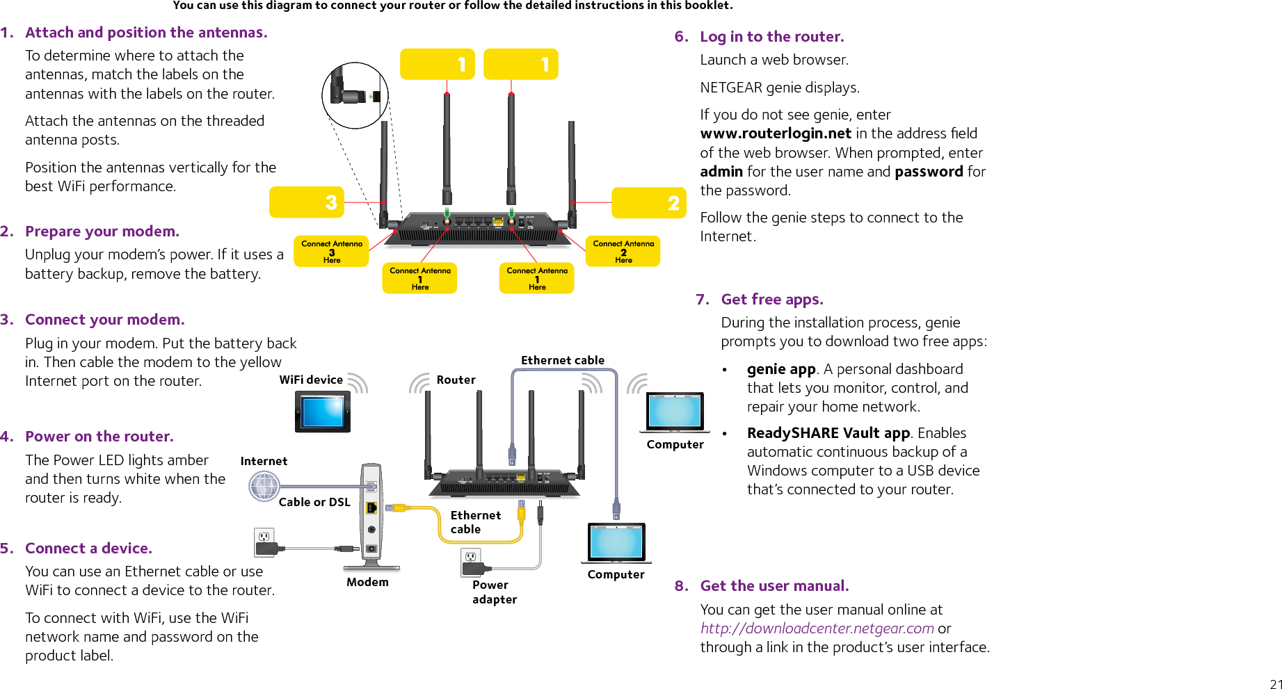 211.  Attach and position the antennas.To determine where to attach the antennas, match the labels on the antennas with the labels on the router.Attach the antennas on the threaded antenna posts.Position the antennas vertically for the best WiFi performance.2.  Prepare your modem.Unplug your modem’s power. If it uses a battery backup, remove the battery.3.  Connect your modem.Plug in your modem. Put the battery back in. Then cable the modem to the yellow Internet port on the router.4.  Power on the router.The Power LED lights amber and then turns white when the router is ready.5.  Connect a device.You can use an Ethernet cable or use WiFi to connect a device to the router.To connect with WiFi, use the WiFi network name and password on the product label.6.  Log in to the router.Launch a web browser.NETGEAR genie displays.If you do not see genie, enter www.routerlogin.net in the address ﬁeld of the web browser. When prompted, enter admin for the user name and password for the password.Follow the genie steps to connect to the Internet.8.  Get the user manual.You can get the user manual online at http://downloadcenter.netgear.com or through a link in the product’s user interface.RouterEthernet cableCable or DSLInternetModem Power adapterYou can use this diagram to connect your router or follow the detailed instructions in this booklet.7.  Get free apps.During the installation process, genie prompts you to download two free apps:• genie app. A personal dashboard that lets you monitor, control, and repair your home network.• ReadySHARE Vault app. Enables automatic continuous backup of a Windows computer to a USB device that’s connected to your router.Ethernet cableComputerWiFi deviceComputer