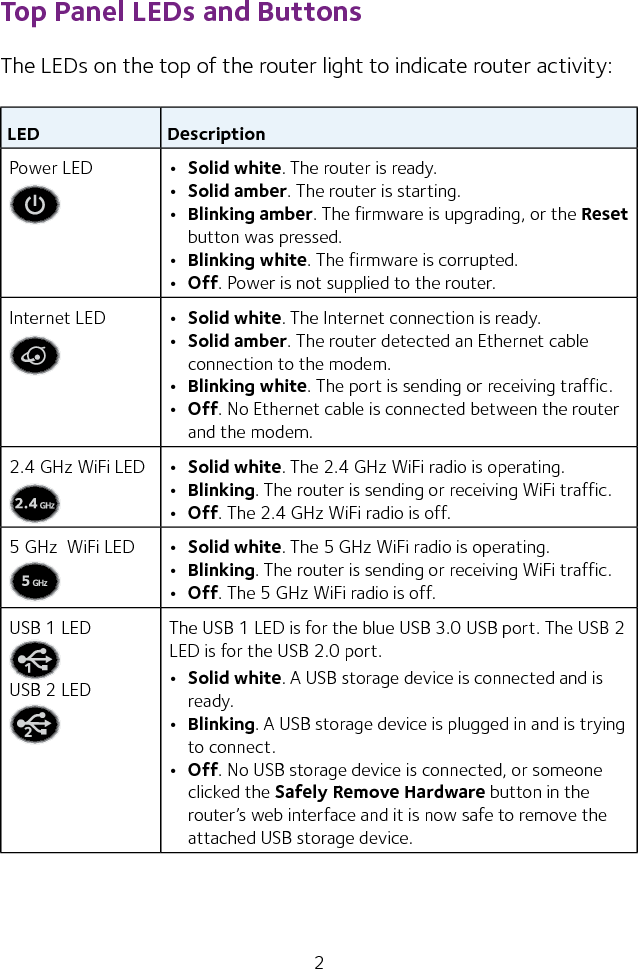 2Top Panel LEDs and ButtonsThe LEDs on the top of the router light to indicate router activity:LED DescriptionPower LED • Solid white. The router is ready.• Solid amber. The router is starting.• Blinking amber. The firmware is upgrading, or the Reset button was pressed.• Blinking white. The firmware is corrupted.• Off. Power is not supplied to the router.Internet LED • Solid white. The Internet connection is ready.• Solid amber. The router detected an Ethernet cable connection to the modem.• Blinking white. The port is sending or receiving traffic.• Off. No Ethernet cable is connected between the router and the modem.2.4 GHz WiFi LED • Solid white. The 2.4 GHz WiFi radio is operating.• Blinking. The router is sending or receiving WiFi traffic.• Off. The 2.4 GHz WiFi radio is off.5 GHz  WiFi LED • Solid white. The 5 GHz WiFi radio is operating.• Blinking. The router is sending or receiving WiFi traffic.• Off. The 5 GHz WiFi radio is off.USB 1 LEDUSB 2 LEDThe USB 1 LED is for the blue USB 3.0 USB port. The USB 2 LED is for the USB 2.0 port.• Solid white. A USB storage device is connected and is ready.• Blinking. A USB storage device is plugged in and is trying to connect.• Off. No USB storage device is connected, or someone clicked the Safely Remove Hardware button in the router’s web interface and it is now safe to remove the attached USB storage device.