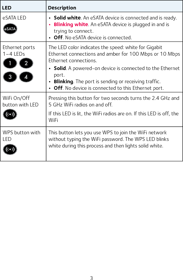 3LED DescriptioneSATA LED • Solid white. An eSATA device is connected and is ready.• Blinking white. An eSATA device is plugged in and is trying to connect.• Off. No eSATA device is connected.Ethernet ports 1–4 LEDs  The LED color indicates the speed: white for Gigabit Ethernet connections and amber for 100 Mbps or 10 Mbps Ethernet connections.• Solid. A powered‑on device is connected to the Ethernet port.• Blinking. The port is sending or receiving traffic.• Off. No device is connected to this Ethernet port.WiFi On/Off button with LEDPressing this button for two seconds turns the 2.4 GHz and 5 GHz WiFi radios on and off.If this LED is lit, the WiFi radios are on. If this LED is off, the WiFiWPS button with LEDThis button lets you use WPS to join the WiFi network without typing the WiFi password. The WPS LED blinks white during this process and then lights solid white.