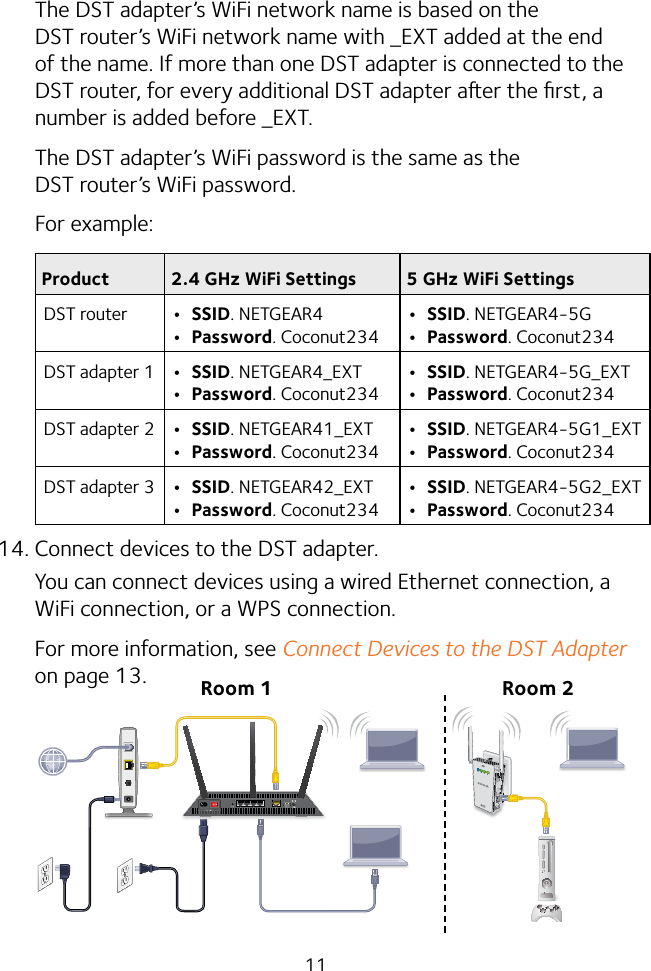 11The DST adapter’s WiFi network name is based on the DST router’s WiFi network name with _EXT added at the end of the name. If more than one DST adapter is connected to the DST router, for every additional DST adapter aer the ﬁrst, a number is added before _EXT.The DST adapter’s WiFi password is the same as the DST router’s WiFi password.For example:Product 2.4 GHz WiFi Settings 5 GHz WiFi SettingsDST router • SSID. NETGEAR4• Password. Coconut234• SSID. NETGEAR4-5G• Password. Coconut234DST adapter 1 • SSID. NETGEAR4_EXT• Password. Coconut234• SSID. NETGEAR4-5G_EXT• Password. Coconut234DST adapter 2 • SSID. NETGEAR41_EXT• Password. Coconut234• SSID. NETGEAR4-5G1_EXT• Password. Coconut234DST adapter 3 • SSID. NETGEAR42_EXT• Password. Coconut234• SSID. NETGEAR4-5G2_EXT• Password. Coconut23414. Connect devices to the DST adapter.You can connect devices using a wired Ethernet connection, a WiFi connection, or a WPS connection.For more information, see Connect Devices to the DST Adapter on page 13. Room 1 Room 2