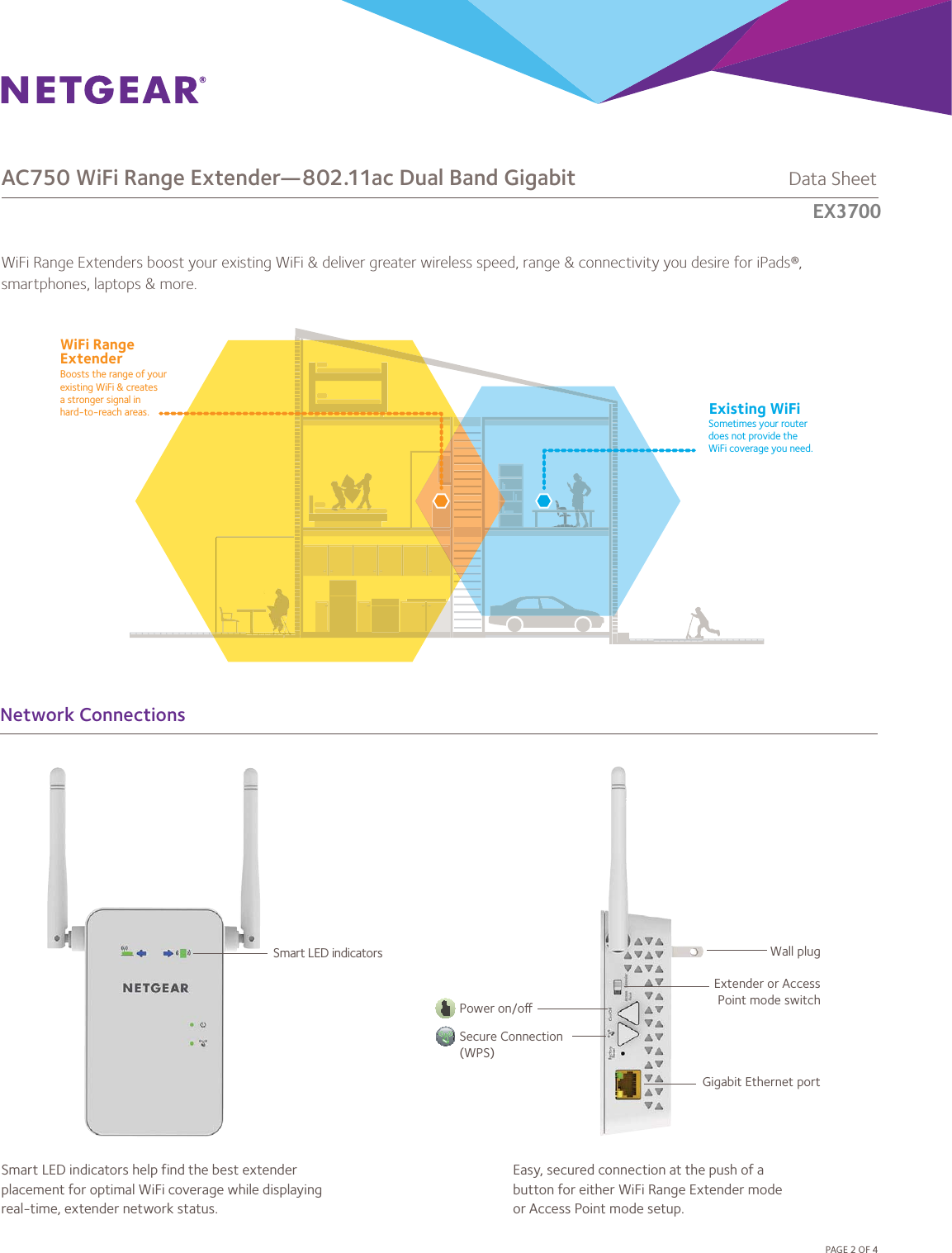 AC750 WiFi Range Extender—802.11ac Dual Band Gigabit             Data SheetEX6100PAGE 2 OF 4Smart LED indicators help find the best extender placement for optimal WiFi coverage while displaying real-time, extender network status.Easy, secured connection at the push of abutton for either WiFi Range Extender modeor Access Point mode setup.Existing WiFiSometimes your router does not provide the WiFi coverage you need.WiFi Range ExtenderBoosts the range of your existing WiFi &amp; creates a stronger signal in hard-to-reach areas.Network ConnectionsSecure Connection (WPS)Power on/oExtender or AccessPoint mode switchGigabit Ethernet portWall plugSmart LED indicatorsWiFi Range Extenders boost your existing WiFi &amp; deliver greater wireless speed, range &amp; connectivity you desire for iPads®, smartphones, laptops &amp; more.EX3700 