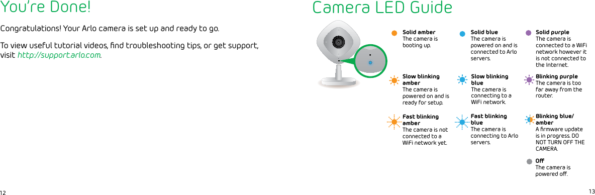 1312You’re Done!Congratulations! Your Arlo camera is set up and ready to go.To view useful tutorial videos, ﬁnd troubleshooting tips, or get support, visit http://support.arlo.com.Camera LED GuideSolid blueThe camera is powered on and is connected to Arlo servers.Slow blinking blue The camera is connecting to a WiFi network.Fast blinking amberThe camera is not connected to a WiFi network yet.Solid amberThe camera is booting up.OThe camera is powered o.Solid purpleThe camera is connected to a WiFi network however it is not connected to the Internet.Blinking purple The camera is too far away from the router.Blinking blue/amberA ﬁrmware update is in progress. DO NOT TURN OFF THE CAMERA.Slow blinking amberThe camera is powered on and is ready for setup.Fast blinking blue The camera is connecting to Arlo servers.