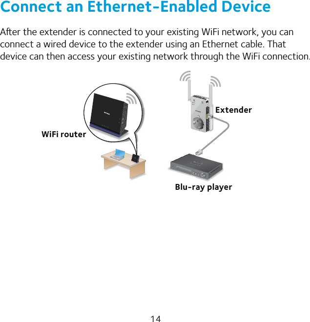 14Connect an Ethernet-Enabled DeviceAer the extender is connected to your existing WiFi network, you can connect a wired device to the extender using an Ethernet cable. That device can then access your existing network through the WiFi connection.Blu-ray playerWiFi routerExtender