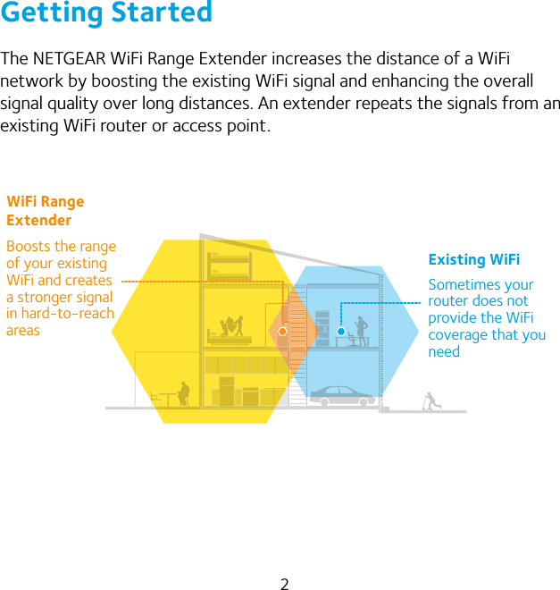 2Getting StartedThe NETGEAR WiFi Range Extender increases the distance of a WiFi network by boosting the existing WiFi signal and enhancing the overall signal quality over long distances. An extender repeats the signals from an existing WiFi router or access point.WiFi Range ExtenderBoosts the range of your existing WiFi and creates a stronger signal in hard-to-reach areas Existing WiFiSometimes your router does not provide the WiFi coverage that you need