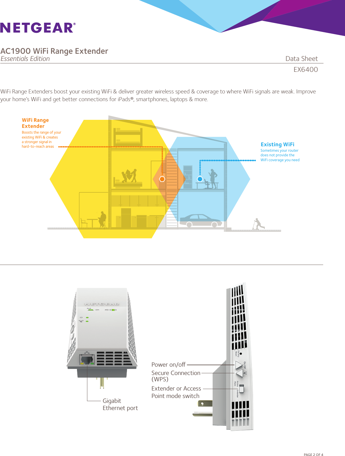 PAGE2OF4Existing WiFiSometimes your router does not provide the WiFi coverage you needWiFi Range ExtenderBoosts the range of your existing WiFi &amp; creates a stronger signal in hard-to-reach areasWiFi Range Extenders boost your existing WiFi &amp; deliver greater wireless speed &amp; coverage to where WiFi signals are weak. Improve your home’s WiFi and get better connections for iPads®, smartphones, laptops &amp; more.Gigabit Ethernet portSecure Connection (WPS)Power on/oExtender or AccessPoint mode switchEX6400AC1900 WiFi Range ExtenderEssentials Edition              DataSheet