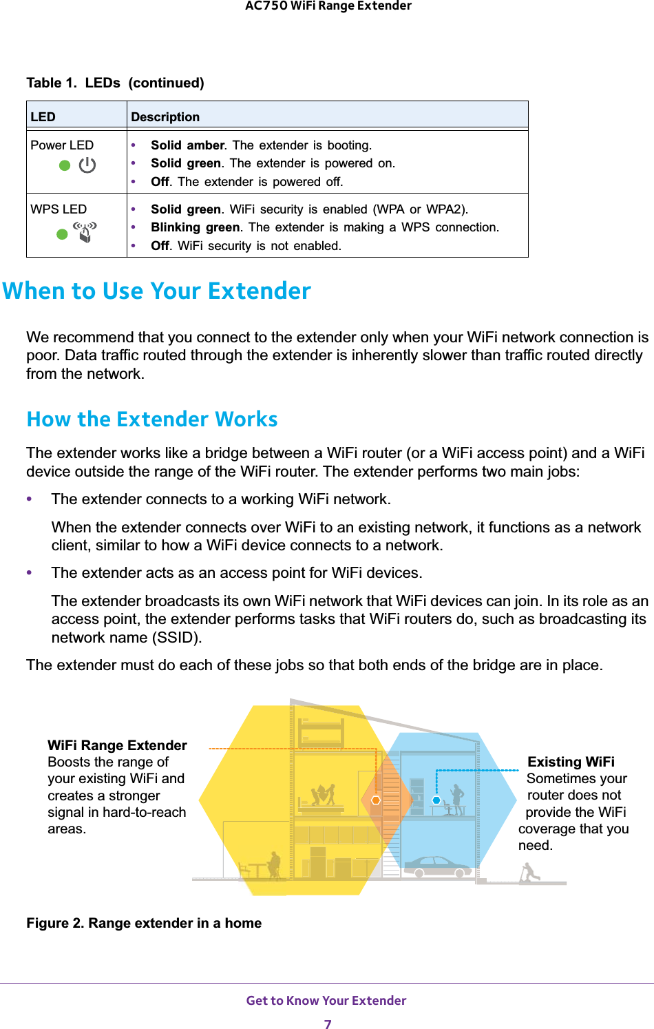 Get to Know Your Extender 7 AC750 WiFi Range ExtenderWhen to Use Your ExtenderWe recommend that you connect to the extender only when your WiFi network connection is poor. Data traffic routed through the extender is inherently slower than traffic routed directly from the network.How the Extender WorksThe extender works like a bridge between a WiFi router (or a WiFi access point) and a WiFi device outside the range of the WiFi router. The extender performs two main jobs:•The extender connects to a working WiFi network.When the extender connects over WiFi to an existing network, it functions as a network client, similar to how a WiFi device connects to a network.•The extender acts as an access point for WiFi devices. The extender broadcasts its own WiFi network that WiFi devices can join. In its role as an access point, the extender performs tasks that WiFi routers do, such as broadcasting its network name (SSID).The extender must do each of these jobs so that both ends of the bridge are in place.Existing WiFi Sometimes your router does not provide the WiFi coverage that you need.WiFi Range Extender Boosts the range of your existing WiFi and creates a stronger signal in hard-to-reach areas.Figure 2. Range extender in a homePower LED •  Solid amber. The extender is booting.•  Solid green. The extender is powered on.•  Off. The extender is powered off.WPS LED •  Solid green. WiFi security is enabled (WPA or WPA2).•  Blinking green. The extender is making a WPS connection.•  Off. WiFi security is not enabled.Table 1.  LEDs  (continued)LED Description