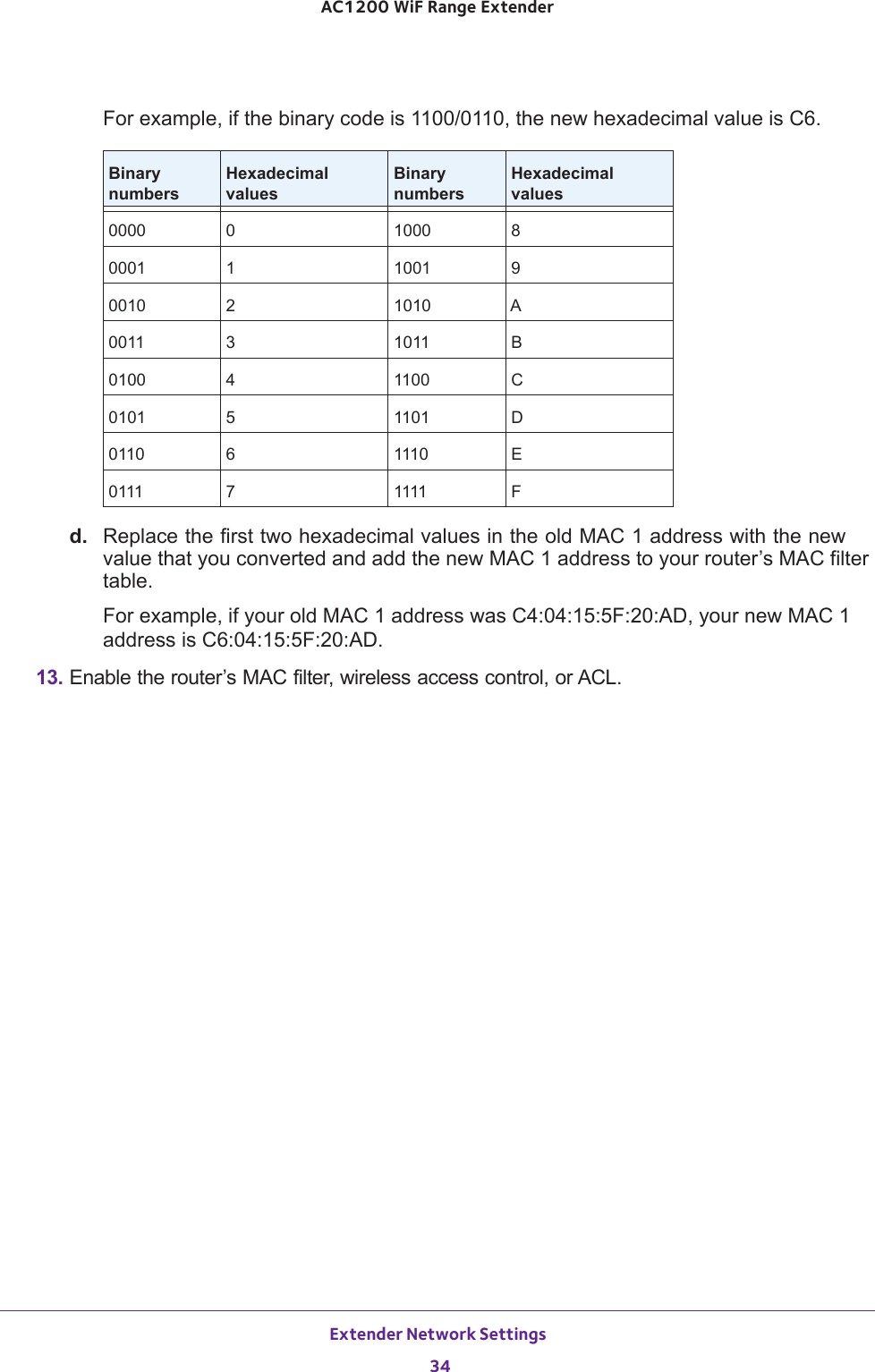 Extender Network Settings 34AC1200 WiF Range Extender For example, if the binary code is 1100/0110, the new hexadecimal value is C6.Binary numbersHexadecimal valuesBinary numbersHexadecimal values0000 0 1000 80001 1 1001 90010 2 1010 A0011 3 1011 B0100 4 1100 C0101 5 1101 D0110 6 1110 E0111 7 1111 Fd.  Replace the first two hexadecimal values in the old MAC 1 address with the new value that you converted and add the new MAC 1 address to your router’s MAC filter table.For example, if your old MAC 1 address was C4:04:15:5F:20:AD, your new MAC 1 address is C6:04:15:5F:20:AD.13. Enable the router’s MAC filter, wireless access control, or ACL.