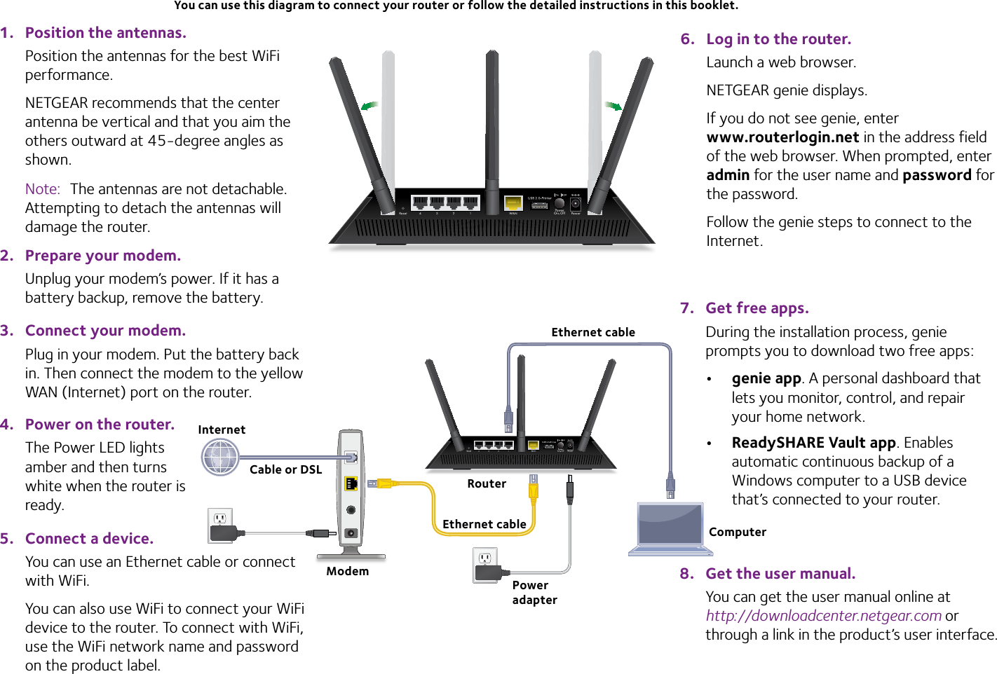 1.  Position the antennas.Position the antennas for the best WiFi performance.NETGEAR recommends that the center antenna be vertical and that you aim the others outward at 45‑degree angles as shown.Note:  The antennas are not detachable. Attempting to detach the antennas will damage the router.2.  Prepare your modem.Unplug your modem’s power. If it has a battery backup, remove the battery.3.  Connect your modem.Plug in your modem. Put the battery back in. Then connect the modem to the yellow WAN (Internet) port on the router.4.  Power on the router.The Power LED lights amber and then turns white when the router is ready.5.  Connect a device.You can use an Ethernet cable or connect with WiFi. You can also use WiFi to connect your WiFi device to the router. To connect with WiFi, use the WiFi network name and password on the product label.6.  Log in to the router.Launch a web browser.NETGEAR genie displays.If you do not see genie, enter www.routerlogin.net in the address field of the web browser. When prompted, enter admin for the user name and password for the password.Follow the genie steps to connect to the Internet.8.  Get the user manual.You can get the user manual online at http://downloadcenter.netgear.com or through a link in the product’s user interface.RouterEthernet cableCable or DSLInternetModemPower adapterYou can use this diagram to connect your router or follow the detailed instructions in this booklet.7.  Get free apps.During the installation process, genie prompts you to download two free apps:• genie app. A personal dashboard that lets you monitor, control, and repair your home network.• ReadySHARE Vault app. Enables automatic continuous backup of a Windows computer to a USB device that’s connected to your router.Ethernet cableComputer