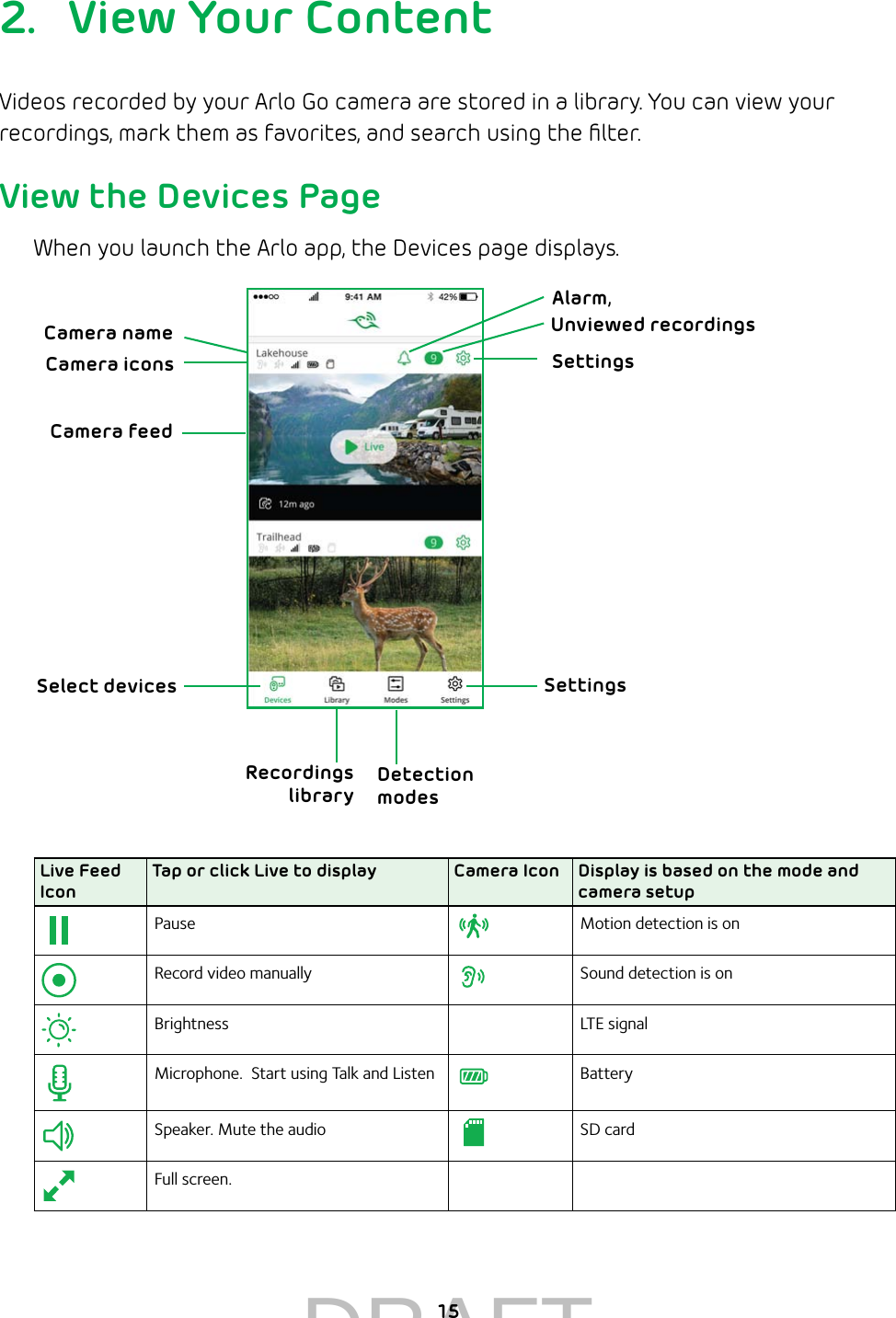 152.  View Your ContentVideos recorded by your Arlo Go camera are stored in a library. You can view your recordings, mark them as favorites, and search using the ﬁlter.View the Devices PageWhen you launch the Arlo app, the Devices page displays.Live Feed IconTap or click Live to display Camera Icon Display is based on the mode and camera setupPause Motion detection is onRecord video manually Sound detection is onBrightness LTE signalMicrophone.  Start using Talk and Listen BatterySpeaker. Mute the audio SD cardFull screen.Camera nameCamera feedCamera iconsSelect devicesUnviewed recordingsRecordings libraryDetection modesSettingsAlarm, SettingsDRAFT