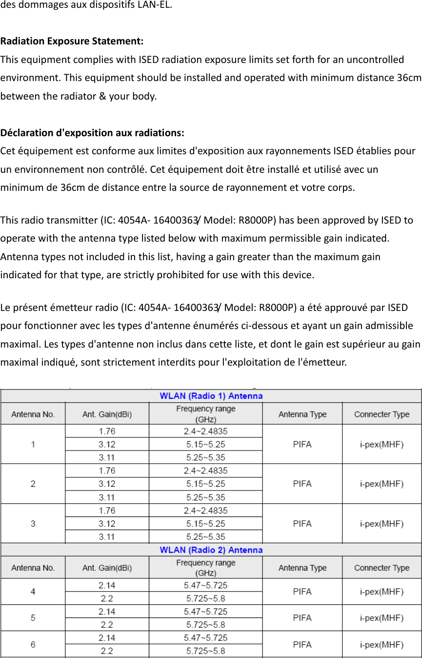 desdommagesauxdispositifsLAN‐EL.RadiationExposureStatement:ThisequipmentcomplieswithISEDradiationexposurelimitssetforthforanuncontrolledenvironment.Thisequipmentshouldbeinstalledandoperatedwithminimumdistance36cmbetweentheradiator&amp;yourbody.Déclarationd&apos;expositionauxradiations:Cetéquipementestconformeauxlimitesd&apos;expositionauxrayonnementsISEDétabliespourunenvironnementnoncontrôlé.Cetéquipementdoitêtreinstalléetutiliséavecunminimumde36cmdedistanceentrelasourcederayonnementetvotrecorps.Thisradiotransmitter(IC:4054A‐16400363/Model:R8000P)hasbeenapprovedbyISEDtooperatewiththeantennatypelistedbelowwithmaximumpermissiblegainindicated.Antennatypesnotincludedinthislist,havingagaingreaterthanthemaximumgainindicatedforthattype,arestrictlyprohibitedforusewiththisdevice.Leprésentémetteurradio(IC:4054A‐16400363/Model:R8000P)aétéapprouvéparISEDpourfonctionneraveclestypesd&apos;antenneénumérésci‐dessousetayantungainadmissiblemaximal.Lestypesd&apos;antennenoninclusdanscetteliste,etdontlegainestsupérieuraugainmaximalindiqué,sontstrictementinterditspourl&apos;exploitationdel&apos;émetteur.  