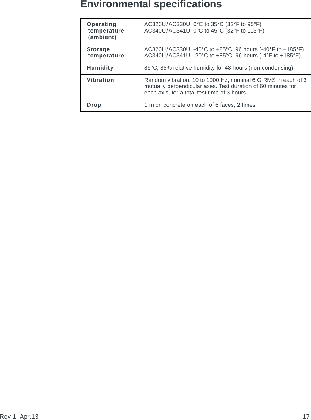 Rev 1  Apr.13 17Environmental specificationsOperating temperature (ambient)AC320U/AC330U: 0°C to 35°C (32°F to 95°F)AC340U/AC341U: 0°C to 45°C (32°F to 113°F) Storage temperature AC320U/AC330U: -40°C to +85°C, 96 hours (-40°F to +185°F)AC340U/AC341U: -20°C to +85°C, 96 hours (-4°F to +185°F)Humidity 85°C, 85% relative humidity for 48 hours (non-condensing)Vibration Random vibration, 10 to 1000 Hz, nominal 6 G RMS in each of 3 mutually perpendicular axes. Test duration of 60 minutes for each axis, for a total test time of 3 hours.Drop 1 m on concrete on each of 6 faces, 2 times