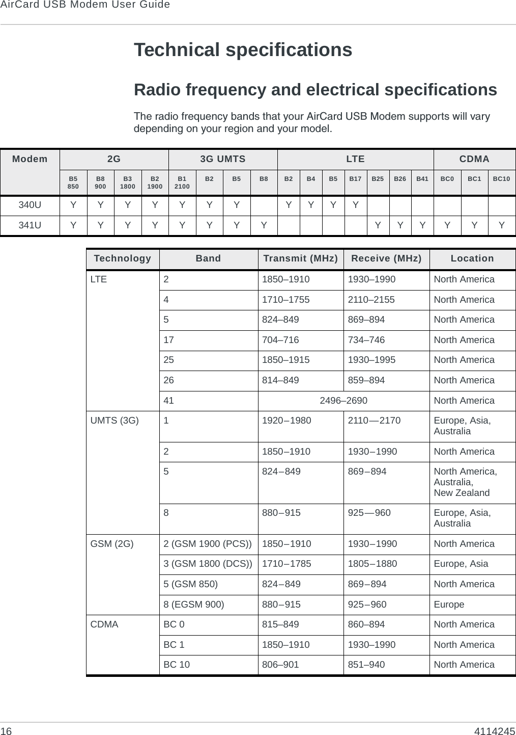 AirCard USB Modem User Guide16 4114245Technical specificationsRadio frequency and electrical specificationsThe radio frequency bands that your AirCard USB Modem supports will vary depending on your region and your model. Modem 2G 3G UMTS LTE CDMAB5850 B8900 B31800 B21900 B12100 B2 B5 B8 B2 B4 B5 B17 B25 B26 B41 BC0 BC1 BC10340U YYYYYYY YYYY341U YYYYYYYY YYYYYYTechnology Band Transmit (MHz) Receive (MHz) LocationLTE 21850–1910 1930–1990 North America41710–1755 2110–2155 North America5824–849 869–894 North America17 704–716 734–746 North America25 1850–1915 1930–1995 North America26 814–849 859–894 North America41 2496–2690 North AmericaUMTS (3G) 11920–1980 2110—2170 Europe, Asia, Australia21850–1910 1930–1990 North America5824–849 869–894 North America, Australia, New Zealand8880–915 925—960 Europe, Asia, AustraliaGSM (2G) 2 (GSM 1900 (PCS)) 1850–1910 1930–1990 North America3 (GSM 1800 (DCS)) 1710–1785 1805–1880 Europe, Asia5 (GSM 850) 824–849 869–894 North America8 (EGSM 900) 880–915 925–960 EuropeCDMA BC 0 815–849 860–894 North AmericaBC 1 1850–1910 1930–1990 North AmericaBC 10 806–901 851–940 North America