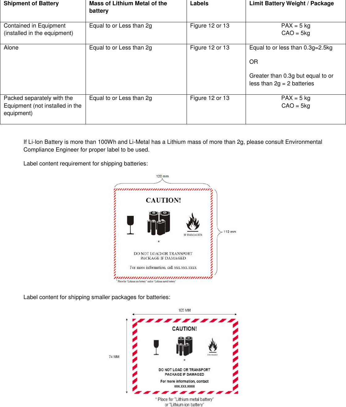  Shipment of Battery Mass of Lithium Metal of the battery Labels Limit Battery Weight / Package Contained in Equipment (installed in the equipment) Equal to or Less than 2g Figure 12 or 13 PAX = 5 kg CAO = 5kg Alone Equal to or Less than 2g Figure 12 or 13 Equal to or less than 0.3g=2.5kg OR Greater than 0.3g but equal to or less than 2g = 2 batteries Packed separately with the Equipment (not installed in the equipment) Equal to or Less than 2g Figure 12 or 13 PAX = 5 kg CAO = 5kg  If Li-Ion Battery is more than 100Wh and Li-Metal has a Lithium mass of more than 2g, please consult Environmental Compliance Engineer for proper label to be used. Label content requirement for shipping batteries:   Label content for shipping smaller packages for batteries:   