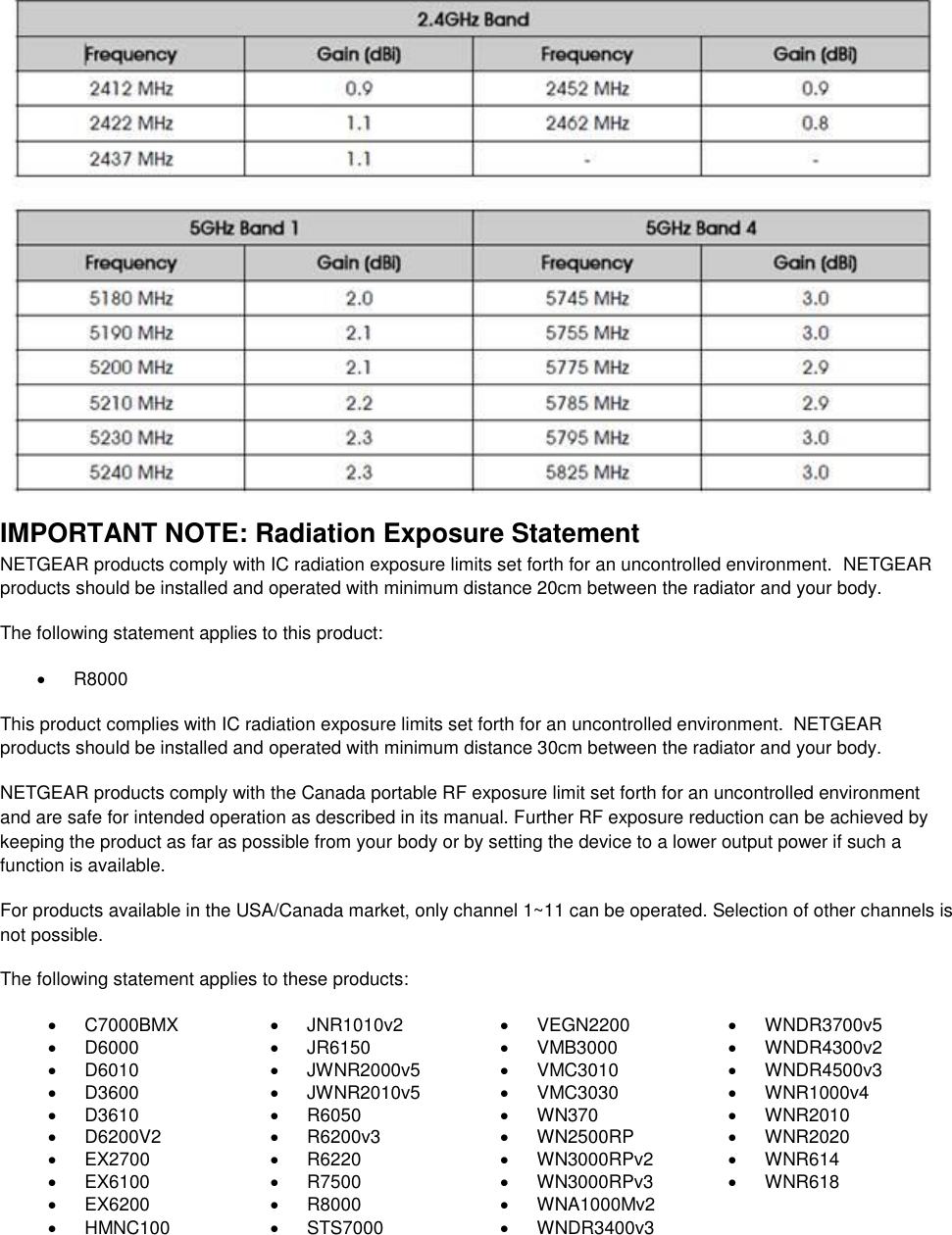   IMPORTANT NOTE: Radiation Exposure Statement NETGEAR products comply with IC radiation exposure limits set forth for an uncontrolled environment.  NETGEAR products should be installed and operated with minimum distance 20cm between the radiator and your body. The following statement applies to this product:   R8000 This product complies with IC radiation exposure limits set forth for an uncontrolled environment.  NETGEAR products should be installed and operated with minimum distance 30cm between the radiator and your body. NETGEAR products comply with the Canada portable RF exposure limit set forth for an uncontrolled environment and are safe for intended operation as described in its manual. Further RF exposure reduction can be achieved by keeping the product as far as possible from your body or by setting the device to a lower output power if such a function is available. For products available in the USA/Canada market, only channel 1~11 can be operated. Selection of other channels is not possible. The following statement applies to these products:   C7000BMX   JNR1010v2   VEGN2200   WNDR3700v5   D6000   JR6150   VMB3000   WNDR4300v2   D6010   JWNR2000v5   VMC3010   WNDR4500v3   D3600   JWNR2010v5   VMC3030   WNR1000v4   D3610   R6050   WN370   WNR2010   D6200V2   R6200v3   WN2500RP   WNR2020  EX2700   R6220   WN3000RPv2   WNR614   EX6100   R7500   WN3000RPv3   WNR618   EX6200   R8000   WNA1000Mv2    HMNC100   STS7000   WNDR3400v3   