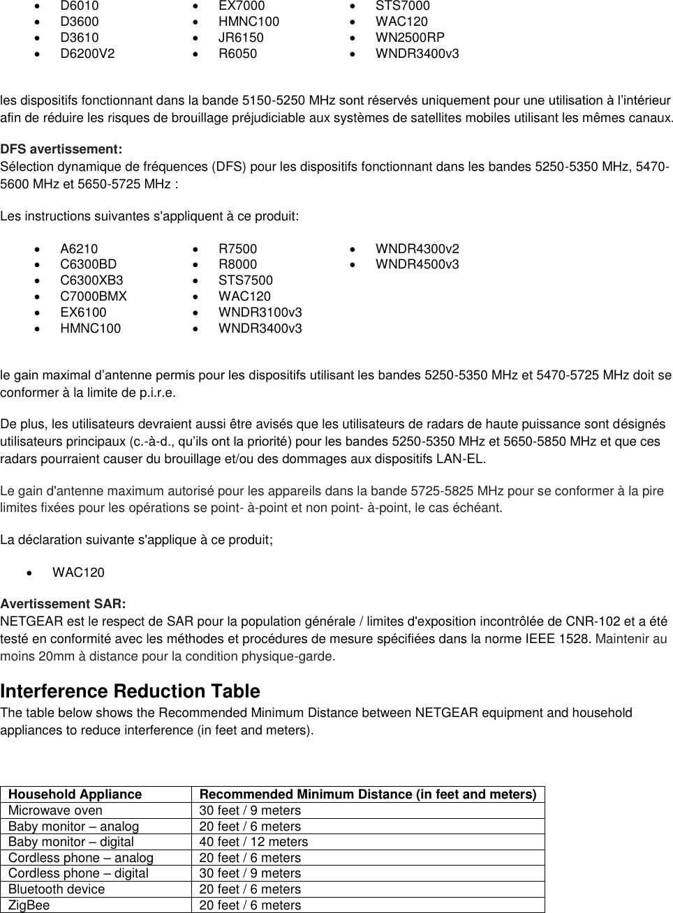    D6010   EX7000   STS7000    D3600   HMNC100   WAC120    D3610   JR6150   WN2500RP    D6200V2   R6050   WNDR3400v3   les dispositifs fonctionnant dans la bande 5150-5250 MHz sont réservés uniquement pour une utilisation à l’intérieur afin de réduire les risques de brouillage préjudiciable aux systèmes de satellites mobiles utilisant les mêmes canaux. DFS avertissement: Sélection dynamique de fréquences (DFS) pour les dispositifs fonctionnant dans les bandes 5250-5350 MHz, 5470-5600 MHz et 5650-5725 MHz : Les instructions suivantes s&apos;appliquent à ce produit:   A6210   R7500   WNDR4300v2   C6300BD   R8000   WNDR4500v3   C6300XB3   STS7500    C7000BMX   WAC120    EX6100   WNDR3100v3    HMNC100   WNDR3400v3   le gain maximal d’antenne permis pour les dispositifs utilisant les bandes 5250-5350 MHz et 5470-5725 MHz doit se conformer à la limite de p.i.r.e. De plus, les utilisateurs devraient aussi être avisés que les utilisateurs de radars de haute puissance sont désignés utilisateurs principaux (c.-à-d., qu’ils ont la priorité) pour les bandes 5250-5350 MHz et 5650-5850 MHz et que ces radars pourraient causer du brouillage et/ou des dommages aux dispositifs LAN-EL. Le gain d&apos;antenne maximum autorisé pour les appareils dans la bande 5725-5825 MHz pour se conformer à la pire limites fixées pour les opérations se point- à-point et non point- à-point, le cas échéant. La déclaration suivante s&apos;applique à ce produit;   WAC120 Avertissement SAR: NETGEAR est le respect de SAR pour la population générale / limites d&apos;exposition incontrôlée de CNR-102 et a été testé en conformité avec les méthodes et procédures de mesure spécifiées dans la norme IEEE 1528. Maintenir au moins 20mm à distance pour la condition physique-garde. Interference Reduction Table The table below shows the Recommended Minimum Distance between NETGEAR equipment and household appliances to reduce interference (in feet and meters).  Household Appliance Recommended Minimum Distance (in feet and meters) Microwave oven 30 feet / 9 meters Baby monitor – analog 20 feet / 6 meters Baby monitor – digital 40 feet / 12 meters Cordless phone – analog 20 feet / 6 meters Cordless phone – digital 30 feet / 9 meters Bluetooth device 20 feet / 6 meters ZigBee 20 feet / 6 meters 