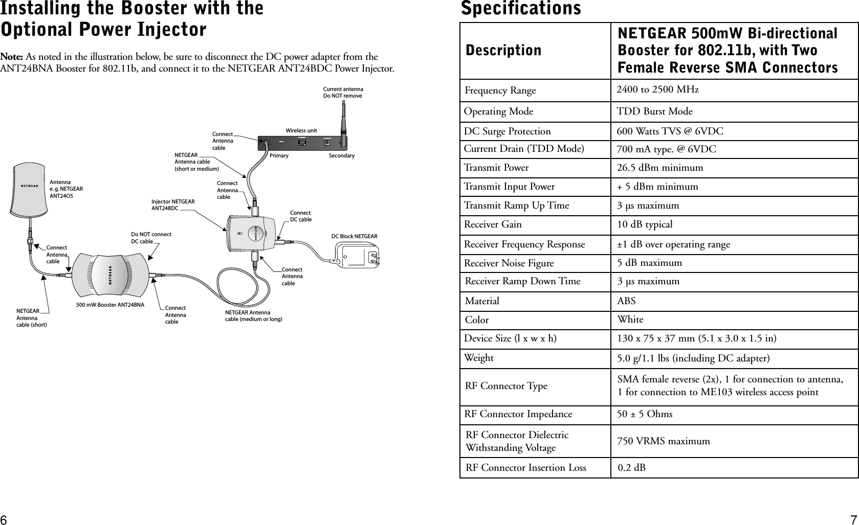 SpecificationsInstalling the Booster with the Optional Power InjectorNote: As noted in the illustration below, be sure to disconnect the DC power adapter from theANT24BNA Booster for 802.11b, and connect it to the NETGEAR ANT24BDC Power Injector.76Description26.5 dBm minimumFrequency RangeOperating Mode DC Surge ProtectionCurrent Drain (TDD Mode)Transmit Power+ 5 dBm minimumTransmit Input Power2400 to 2500 MHzTDD Burst Mode 600 Watts TVS @ 6VDC700 mA type. @ 6VDCNETGEAR 500mW Bi-directionalBooster for 802.11b, with TwoFemale Reverse SMA Connectors3 µs maximumTransmit Ramp Up Time10 dB typicalReceiver Gain±1 dB over operating rangeReceiver Frequency Response5 dB maximumReceiver Noise Figure3 µs maximumReceiver Ramp Down TimeABSMaterialWhiteColor130 x 75 x 37 mm (5.1 x 3.0 x 1.5 in)Device Size (l x w x h)5.0 g/1.1 lbs (including DC adapter)WeightSMA female reverse (2x), 1 for connection to antenna, 1 for connection to ME103 wireless access pointRF Connector Type50 ± 5 OhmsRF Connector Impedance750 VRMS maximumRF Connector DielectricWithstanding Voltage0.2 dBRF Connector Insertion LossETHERNETRESET5-12V DC Wireless unitNETGEAR Antenna cable (medium or long)NETGEARAntenna cable (short or medium)ConnectAntenna cable500 mW Booster ANT24BNANETGEARAntenna cable (short)Antennae. g. NETGEARANT24O5ConnectAntenna cableConnectAntenna cableDo NOT connectDC cableConnectAntenna cableSecondaryPrimaryCurrent antenna Do NOT removeDC Block NETGEARConnect DC cable Connect Antenna cable Injector NETGEARANT24BDC