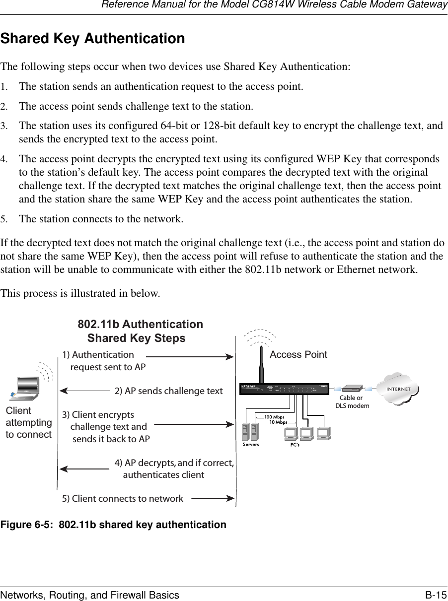 Reference Manual for the Model CG814W Wireless Cable Modem GatewayNetworks, Routing, and Firewall Basics B-15 Shared Key AuthenticationThe following steps occur when two devices use Shared Key Authentication:1. The station sends an authentication request to the access point.2. The access point sends challenge text to the station.3. The station uses its configured 64-bit or 128-bit default key to encrypt the challenge text, and sends the encrypted text to the access point.4. The access point decrypts the encrypted text using its configured WEP Key that corresponds to the station’s default key. The access point compares the decrypted text with the original challenge text. If the decrypted text matches the original challenge text, then the access point and the station share the same WEP Key and the access point authenticates the station. 5. The station connects to the network.If the decrypted text does not match the original challenge text (i.e., the access point and station do not share the same WEP Key), then the access point will refuse to authenticate the station and the station will be unable to communicate with either the 802.11b network or Ethernet network.This process is illustrated in below.Figure 6-5:  802.11b shared key authenticationINTERNET LOCALACT12345678LNKLNK/ACT100Cable/DSL ProSafeWirelessVPN SecurityFirewallMODEL FVM318PWR TESTWLANEnableAccess Point1) Authenticationrequest sent to AP2) AP sends challenge text3) Client encryptschallenge text andsends it back to AP4) AP decrypts, and if correct,authenticates client5) Client connects to network802.11b AuthenticationShared Key StepsCable orDLS modemClientattemptingto connect