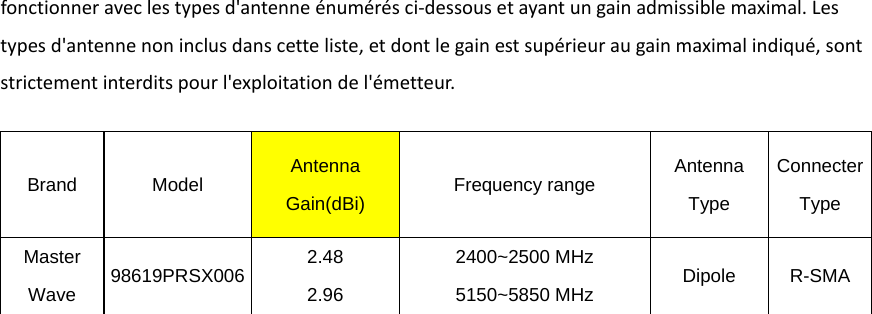 fonctionneraveclestypesd&apos;antenneénumérésci‐dessousetayantungainadmissiblemaximal.Lestypesd&apos;antennenoninclusdanscetteliste,etdontlegainestsupérieuraugainmaximalindiqué,sontstrictementinterditspourl&apos;exploitationdel&apos;émetteur.Brand   Model   Antenna Gain(dBi)  Frequency range  Antenna Type Connecter Type Master Wave  98619PRSX006  2.48 2.96 2400~2500 MHz 5150~5850 MHz  Dipole R-SMA  