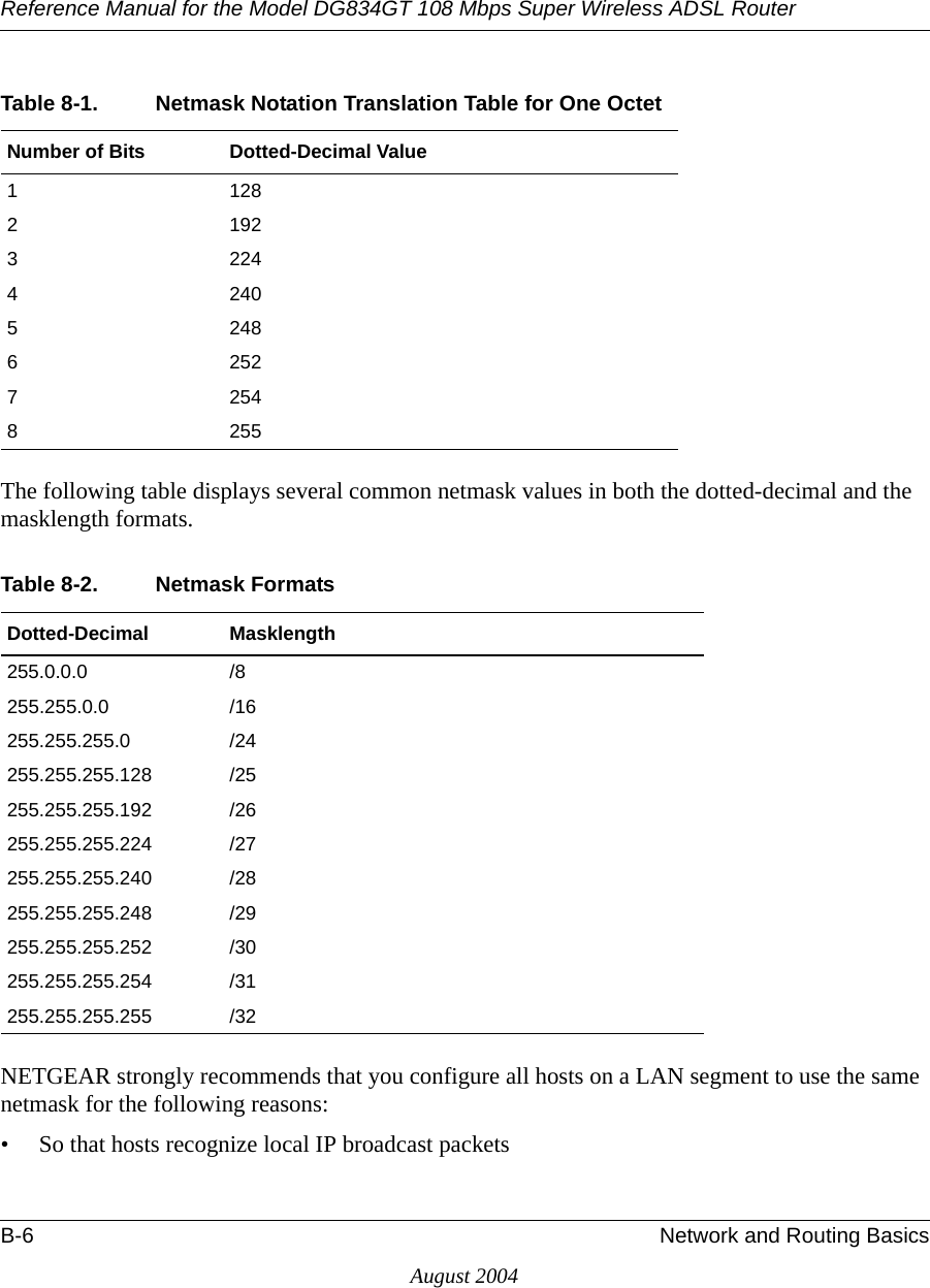 Reference Manual for the Model DG834GT 108 Mbps Super Wireless ADSL RouterB-6 Network and Routing BasicsAugust 2004The following table displays several common netmask values in both the dotted-decimal and the masklength formats.NETGEAR strongly recommends that you configure all hosts on a LAN segment to use the same netmask for the following reasons:• So that hosts recognize local IP broadcast packetsTable 8-1. Netmask Notation Translation Table for One OctetNumber of Bits Dotted-Decimal Value1 1282 1923 2244 2405 2486 2527 2548 255Table 8-2. Netmask FormatsDotted-Decimal Masklength255.0.0.0 /8255.255.0.0 /16255.255.255.0 /24255.255.255.128 /25255.255.255.192 /26255.255.255.224 /27255.255.255.240 /28255.255.255.248 /29255.255.255.252 /30255.255.255.254 /31255.255.255.255 /32