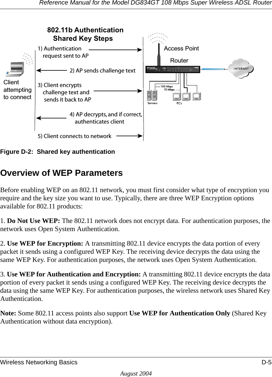 Reference Manual for the Model DG834GT 108 Mbps Super Wireless ADSL RouterWireless Networking Basics D-5August 2004Figure D-2:  Shared key authenticationOverview of WEP ParametersBefore enabling WEP on an 802.11 network, you must first consider what type of encryption you require and the key size you want to use. Typically, there are three WEP Encryption options available for 802.11 products:1. Do Not Use WEP: The 802.11 network does not encrypt data. For authentication purposes, the network uses Open System Authentication.2. Use WEP for Encryption: A transmitting 802.11 device encrypts the data portion of every packet it sends using a configured WEP Key. The receiving device decrypts the data using the same WEP Key. For authentication purposes, the network uses Open System Authentication.3. Use WEP for Authentication and Encryption: A transmitting 802.11 device encrypts the data portion of every packet it sends using a configured WEP Key. The receiving device decrypts the data using the same WEP Key. For authentication purposes, the wireless network uses Shared Key Authentication.Note: Some 802.11 access points also support Use WEP for Authentication Only (Shared Key Authentication without data encryption). INTERNET LOCALACT12345678LNKLNK/ACT100Cable/DSL ProSafeWirelessVPN Security FirewallMODEL FVM318PWR TESTWLANEnableAccess Point1) Authenticationrequest sent to AP2) AP sends challenge text3) Client encryptschallenge text andsends it back to AP4) AP decrypts, and if correct,authenticates client5) Client connects to network802.11b AuthenticationShared Key StepsClientattemptingto connectRouter