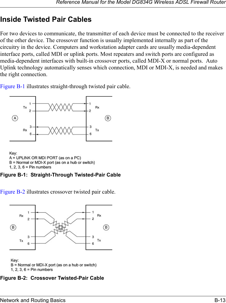 Reference Manual for the Model DG834G Wireless ADSL Firewall RouterNetwork and Routing Basics B-13 Inside Twisted Pair CablesFor two devices to communicate, the transmitter of each device must be connected to the receiver of the other device. The crossover function is usually implemented internally as part of the circuitry in the device. Computers and workstation adapter cards are usually media-dependent interface ports, called MDI or uplink ports. Most repeaters and switch ports are configured as media-dependent interfaces with built-in crossover ports, called MDI-X or normal ports.  Auto Uplink technology automatically senses which connection, MDI or MDI-X, is needed and makes the right connection.Figure B-1 illustrates straight-through twisted pair cable.Figure B-1:  Straight-Through Twisted-Pair CableFigure B-2 illustrates crossover twisted pair cable.Figure B-2:  Crossover Twisted-Pair Cable