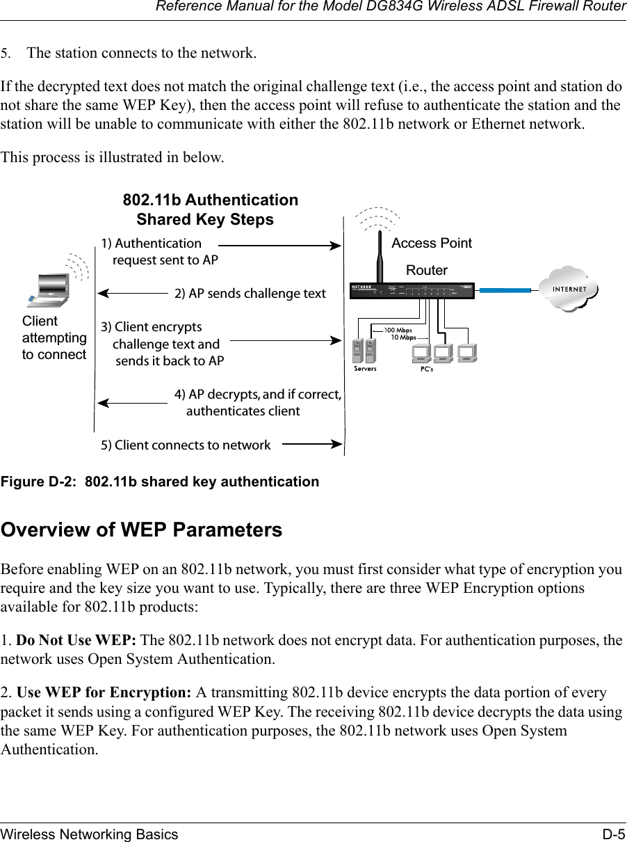 Reference Manual for the Model DG834G Wireless ADSL Firewall RouterWireless Networking Basics D-5 5. The station connects to the network.If the decrypted text does not match the original challenge text (i.e., the access point and station do not share the same WEP Key), then the access point will refuse to authenticate the station and the station will be unable to communicate with either the 802.11b network or Ethernet network.This process is illustrated in below.Figure D-2:  802.11b shared key authenticationOverview of WEP ParametersBefore enabling WEP on an 802.11b network, you must first consider what type of encryption you require and the key size you want to use. Typically, there are three WEP Encryption options available for 802.11b products:1. Do Not Use WEP: The 802.11b network does not encrypt data. For authentication purposes, the network uses Open System Authentication.2. Use WEP for Encryption: A transmitting 802.11b device encrypts the data portion of every packet it sends using a configured WEP Key. The receiving 802.11b device decrypts the data using the same WEP Key. For authentication purposes, the 802.11b network uses Open System Authentication.INTERNET LOCALACT12345678LNKLNK/ACT100Cable/DSL ProSafeWirelessVPN Security FirewallMODEL FVM318PWR TESTWLANEnableAccess Point1) Authenticationrequest sent to AP2) AP sends challenge text3) Client encryptschallenge text andsends it back to AP4) AP decrypts, and if correct,authenticates client5) Client connects to network802.11b AuthenticationShared Key StepsClientattemptingto connectRouter