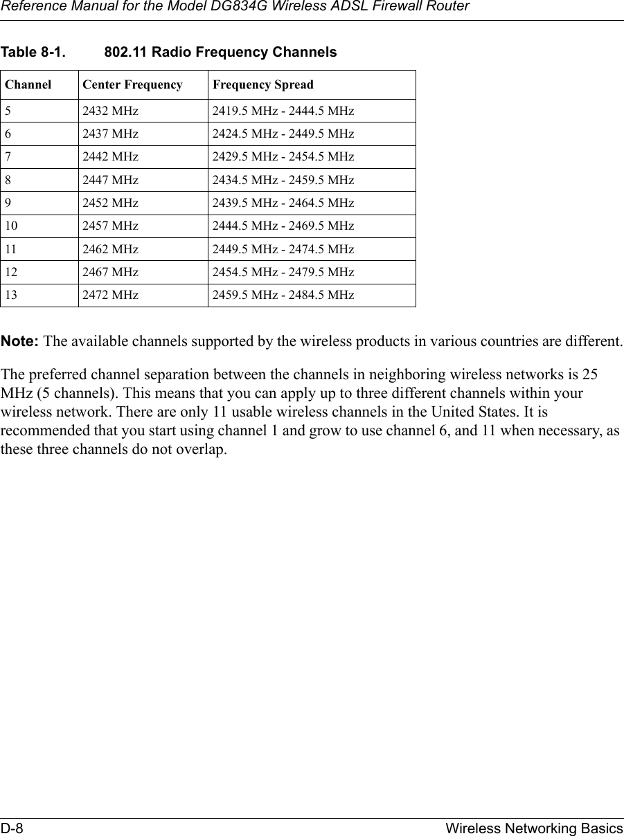 Reference Manual for the Model DG834G Wireless ADSL Firewall RouterD-8 Wireless Networking Basics Note: The available channels supported by the wireless products in various countries are different.The preferred channel separation between the channels in neighboring wireless networks is 25 MHz (5 channels). This means that you can apply up to three different channels within your wireless network. There are only 11 usable wireless channels in the United States. It is recommended that you start using channel 1 and grow to use channel 6, and 11 when necessary, as these three channels do not overlap.5 2432 MHz 2419.5 MHz - 2444.5 MHz6 2437 MHz 2424.5 MHz - 2449.5 MHz7 2442 MHz 2429.5 MHz - 2454.5 MHz8 2447 MHz 2434.5 MHz - 2459.5 MHz9 2452 MHz 2439.5 MHz - 2464.5 MHz10 2457 MHz 2444.5 MHz - 2469.5 MHz11 2462 MHz 2449.5 MHz - 2474.5 MHz12 2467 MHz 2454.5 MHz - 2479.5 MHz13 2472 MHz 2459.5 MHz - 2484.5 MHzTable 8-1. 802.11 Radio Frequency ChannelsChannel Center Frequency Frequency Spread