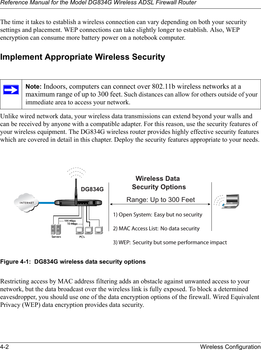 Reference Manual for the Model DG834G Wireless ADSL Firewall Router4-2 Wireless Configuration The time it takes to establish a wireless connection can vary depending on both your security settings and placement. WEP connections can take slightly longer to establish. Also, WEP encryption can consume more battery power on a notebook computer.Implement Appropriate Wireless Security Unlike wired network data, your wireless data transmissions can extend beyond your walls and can be received by anyone with a compatible adapter. For this reason, use the security features of your wireless equipment. The DG834G wireless router provides highly effective security features which are covered in detail in this chapter. Deploy the security features appropriate to your needs.Figure 4-1:  DG834G wireless data security optionsRestricting access by MAC address filtering adds an obstacle against unwanted access to your network, but the data broadcast over the wireless link is fully exposed. To block a determined eavesdropper, you should use one of the data encryption options of the firewall. Wired Equivalent Privacy (WEP) data encryption provides data security. Note: Indoors, computers can connect over 802.11b wireless networks at a maximum range of up to 300 feet. Such distances can allow for others outside of your immediate area to access your network.1) Open System: Easy but no security2) MAC Access List: No data security3) WEP: Security but some performance impactWireless DataSecurity OptionsRange: Up to 300 FeetDG834G