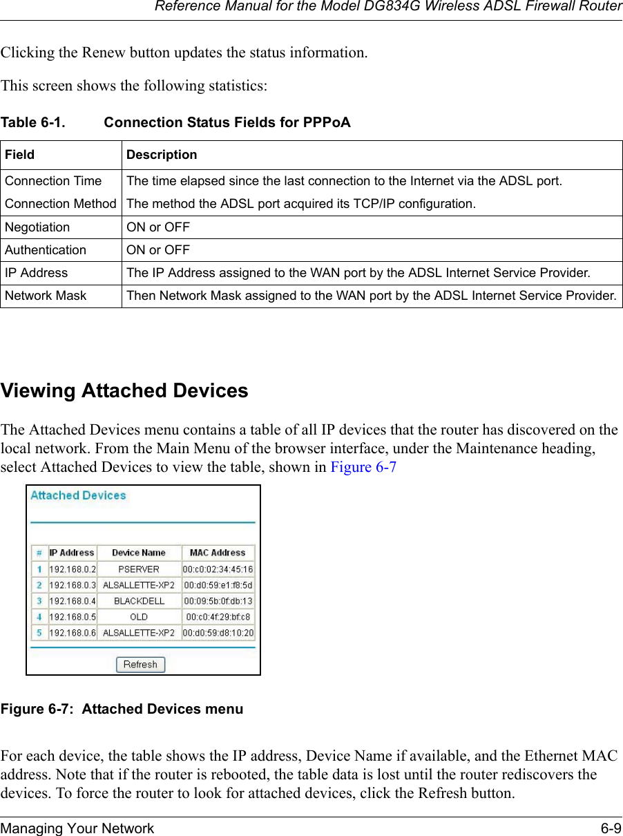 Reference Manual for the Model DG834G Wireless ADSL Firewall RouterManaging Your Network 6-9 Clicking the Renew button updates the status information.This screen shows the following statistics:Viewing Attached DevicesThe Attached Devices menu contains a table of all IP devices that the router has discovered on the local network. From the Main Menu of the browser interface, under the Maintenance heading, select Attached Devices to view the table, shown in Figure 6-7Figure 6-7:  Attached Devices menuFor each device, the table shows the IP address, Device Name if available, and the Ethernet MAC address. Note that if the router is rebooted, the table data is lost until the router rediscovers the devices. To force the router to look for attached devices, click the Refresh button.Table 6-1. Connection Status Fields for PPPoAField DescriptionConnection Time The time elapsed since the last connection to the Internet via the ADSL port.Connection Method The method the ADSL port acquired its TCP/IP configuration.Negotiation ON or OFFAuthentication ON or OFFIP Address The IP Address assigned to the WAN port by the ADSL Internet Service Provider.Network Mask Then Network Mask assigned to the WAN port by the ADSL Internet Service Provider.