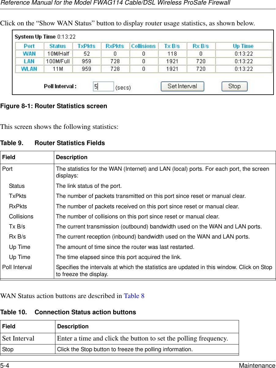 Reference Manual for the Model FWAG114 Cable/DSL Wireless ProSafe Firewall 5-4 Maintenance Click on the “Show WAN Status” button to display router usage statistics, as shown below.Figure 8-1: Router Statistics screenThis screen shows the following statistics:WAN Status action buttons are described in Table 8Table 9. Router Statistics Fields Field DescriptionPort The statistics for the WAN (Internet) and LAN (local) ports. For each port, the screen displays:Status The link status of the port.TxPkts The number of packets transmitted on this port since reset or manual clear.RxPkts The number of packets received on this port since reset or manual clear.Collisions The number of collisions on this port since reset or manual clear.Tx B/s The current transmission (outbound) bandwidth used on the WAN and LAN ports.Rx B/s The current reception (inbound) bandwidth used on the WAN and LAN ports.Up Time The amount of time since the router was last restarted.Up Time The time elapsed since this port acquired the link.Poll Interval Specifies the intervals at which the statistics are updated in this window. Click on Stop to freeze the display.Table 10. Connection Status action buttonsField DescriptionSet Interval Enter a time and click the button to set the polling frequency.Stop Click the Stop button to freeze the polling information.